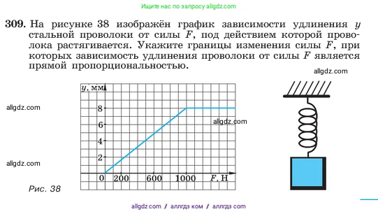 Алгебра, 7 класс Учебник, авторы: Макарычев Юрий Николаевич, Миндюк Нора Григорьевна, Нешков Константин Иванович, Суворова Светлана Борисовна, издательство Просвещение, Москва, 2023, белого цвета, страница 73, номер 309, Условие