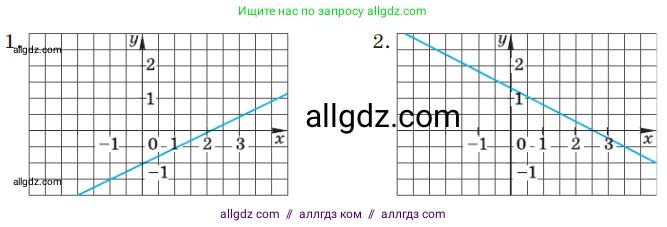 Алгебра, 7 класс Учебник, авторы: Макарычев Юрий Николаевич, Миндюк Нора Григорьевна, Нешков Константин Иванович, Суворова Светлана Борисовна, издательство Просвещение, Москва, 2023, белого цвета, страница 80, номер 333, Условие (продолжение 2)