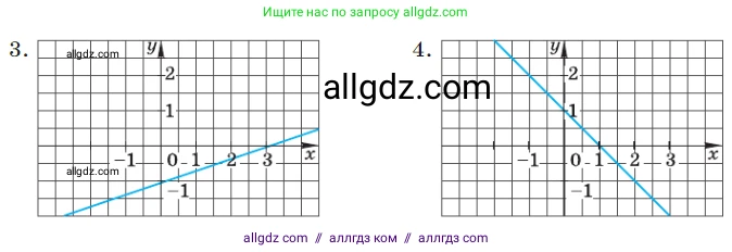 Алгебра, 7 класс Учебник, авторы: Макарычев Юрий Николаевич, Миндюк Нора Григорьевна, Нешков Константин Иванович, Суворова Светлана Борисовна, издательство Просвещение, Москва, 2023, белого цвета, страница 80, номер 333, Условие (продолжение 3)
