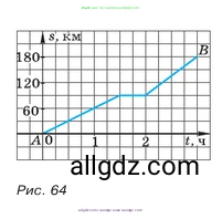 Алгебра, 7 класс Учебник, авторы: Макарычев Юрий Николаевич, Миндюк Нора Григорьевна, Нешков Константин Иванович, Суворова Светлана Борисовна, издательство Просвещение, Москва, 2023, белого цвета, страница 88, номер 353, Условие (продолжение 2)