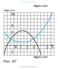 Алгебра, 7 класс Учебник, авторы: Макарычев Юрий Николаевич, Миндюк Нора Григорьевна, Нешков Константин Иванович, Суворова Светлана Борисовна, издательство Просвещение, Москва, 2023, белого цвета, страница 89, номер 360, Условие (продолжение 2)
