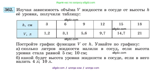 Алгебра, 7 класс Учебник, авторы: Макарычев Юрий Николаевич, Миндюк Нора Григорьевна, Нешков Константин Иванович, Суворова Светлана Борисовна, издательство Просвещение, Москва, 2023, белого цвета, страница 90, номер 362, Условие