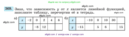 Алгебра, 7 класс Учебник, авторы: Макарычев Юрий Николаевич, Миндюк Нора Григорьевна, Нешков Константин Иванович, Суворова Светлана Борисовна, издательство Просвещение, Москва, 2023, белого цвета, страница 92, номер 369, Условие