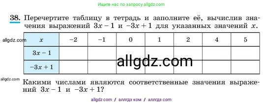 Алгебра, 7 класс Учебник, авторы: Макарычев Юрий Николаевич, Миндюк Нора Григорьевна, Нешков Константин Иванович, Суворова Светлана Борисовна, издательство Просвещение, Москва, 2023, белого цвета, страница 15, номер 38, Условие