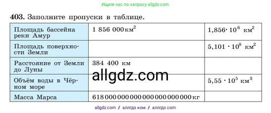 Алгебра, 7 класс Учебник, авторы: Макарычев Юрий Николаевич, Миндюк Нора Григорьевна, Нешков Константин Иванович, Суворова Светлана Борисовна, издательство Просвещение, Москва, 2023, белого цвета, страница 99, номер 403, Условие