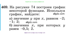 Алгебра, 7 класс Учебник, авторы: Макарычев Юрий Николаевич, Миндюк Нора Григорьевна, Нешков Константин Иванович, Суворова Светлана Борисовна, издательство Просвещение, Москва, 2023, белого цвета, страница 109, номер 469, Условие