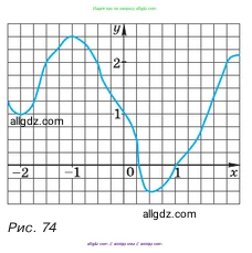 Алгебра, 7 класс Учебник, авторы: Макарычев Юрий Николаевич, Миндюк Нора Григорьевна, Нешков Константин Иванович, Суворова Светлана Борисовна, издательство Просвещение, Москва, 2023, белого цвета, страница 109, номер 469, Условие (продолжение 2)