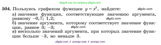 Алгебра, 7 класс Учебник, авторы: Макарычев Юрий Николаевич, Миндюк Нора Григорьевна, Нешков Константин Иванович, Суворова Светлана Борисовна, издательство Просвещение, Москва, 2023, белого цвета, страница 119, номер 504, Условие