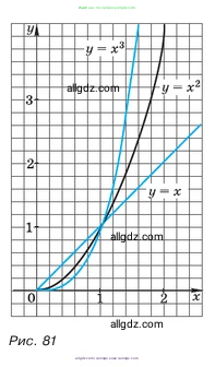 Алгебра, 7 класс Учебник, авторы: Макарычев Юрий Николаевич, Миндюк Нора Григорьевна, Нешков Константин Иванович, Суворова Светлана Борисовна, издательство Просвещение, Москва, 2023, белого цвета, страница 128, номер 578, Условие (продолжение 2)