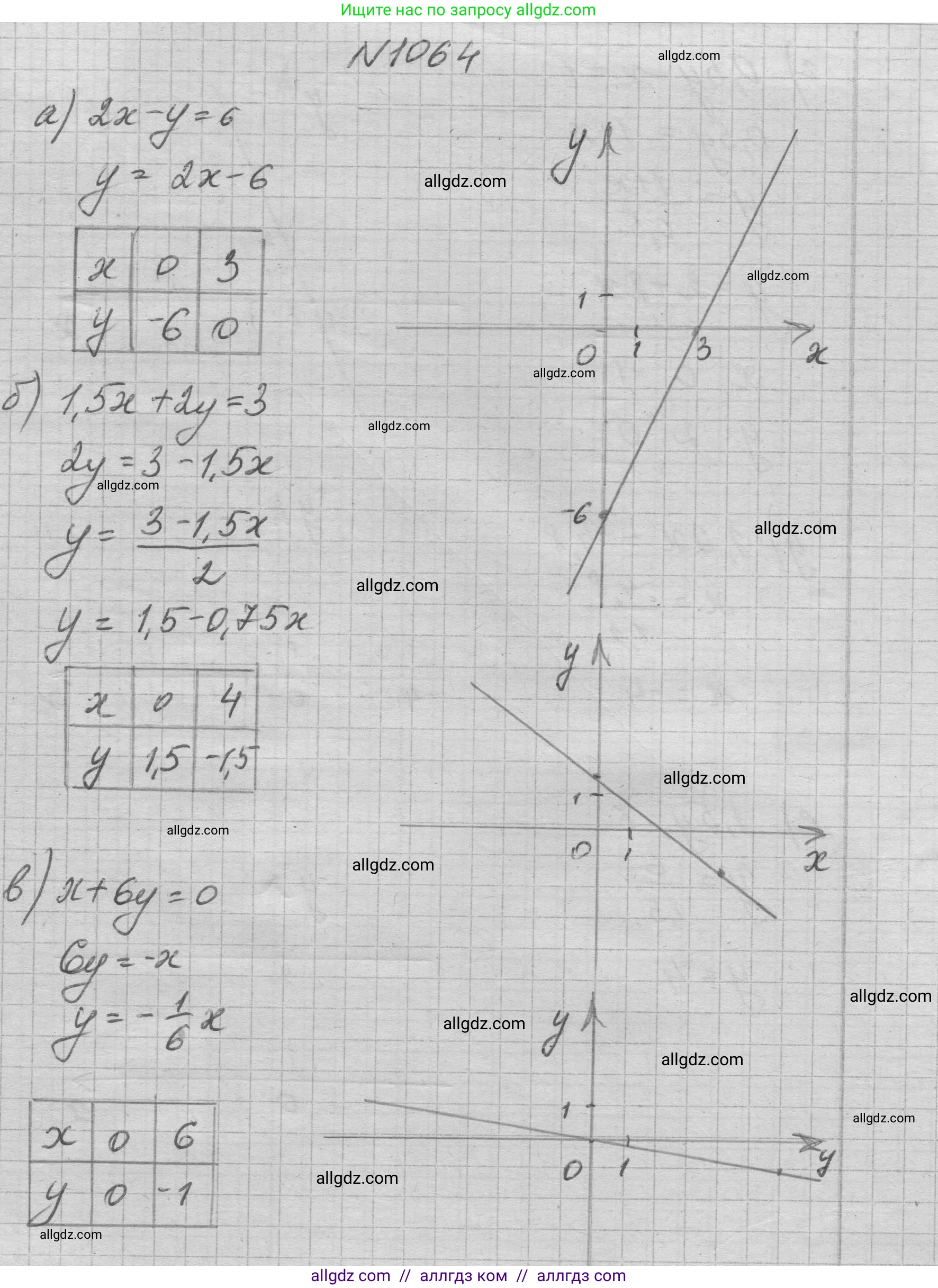 Алгебра, 7 класс Учебник, авторы: Макарычев Юрий Николаевич, Миндюк Нора Григорьевна, Нешков Константин Иванович, Суворова Светлана Борисовна, издательство Просвещение, Москва, 2023, белого цвета, страница 208, номер 1064, Решение 1