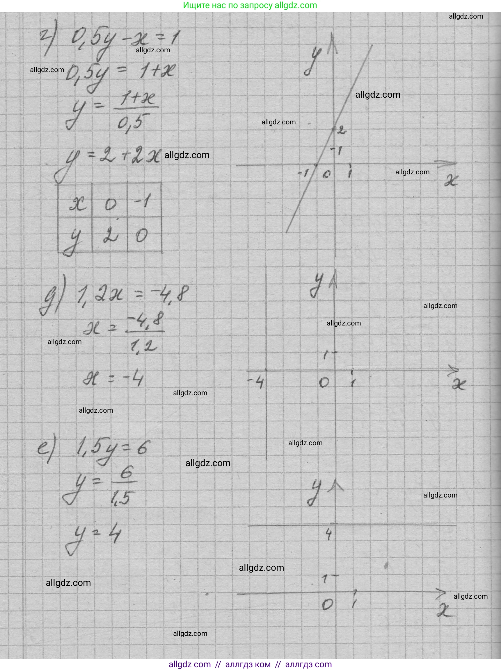 Алгебра, 7 класс Учебник, авторы: Макарычев Юрий Николаевич, Миндюк Нора Григорьевна, Нешков Константин Иванович, Суворова Светлана Борисовна, издательство Просвещение, Москва, 2023, белого цвета, страница 208, номер 1064, Решение 1 (продолжение 2)
