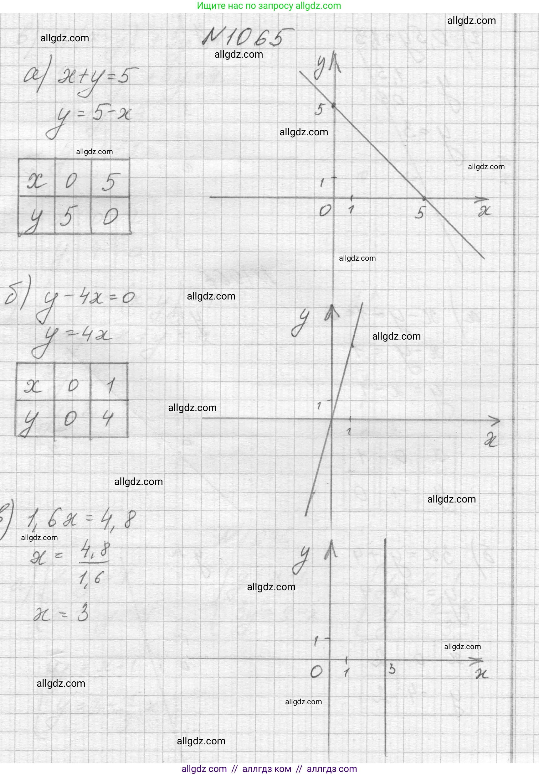 Алгебра, 7 класс Учебник, авторы: Макарычев Юрий Николаевич, Миндюк Нора Григорьевна, Нешков Константин Иванович, Суворова Светлана Борисовна, издательство Просвещение, Москва, 2023, белого цвета, страница 208, номер 1065, Решение 1