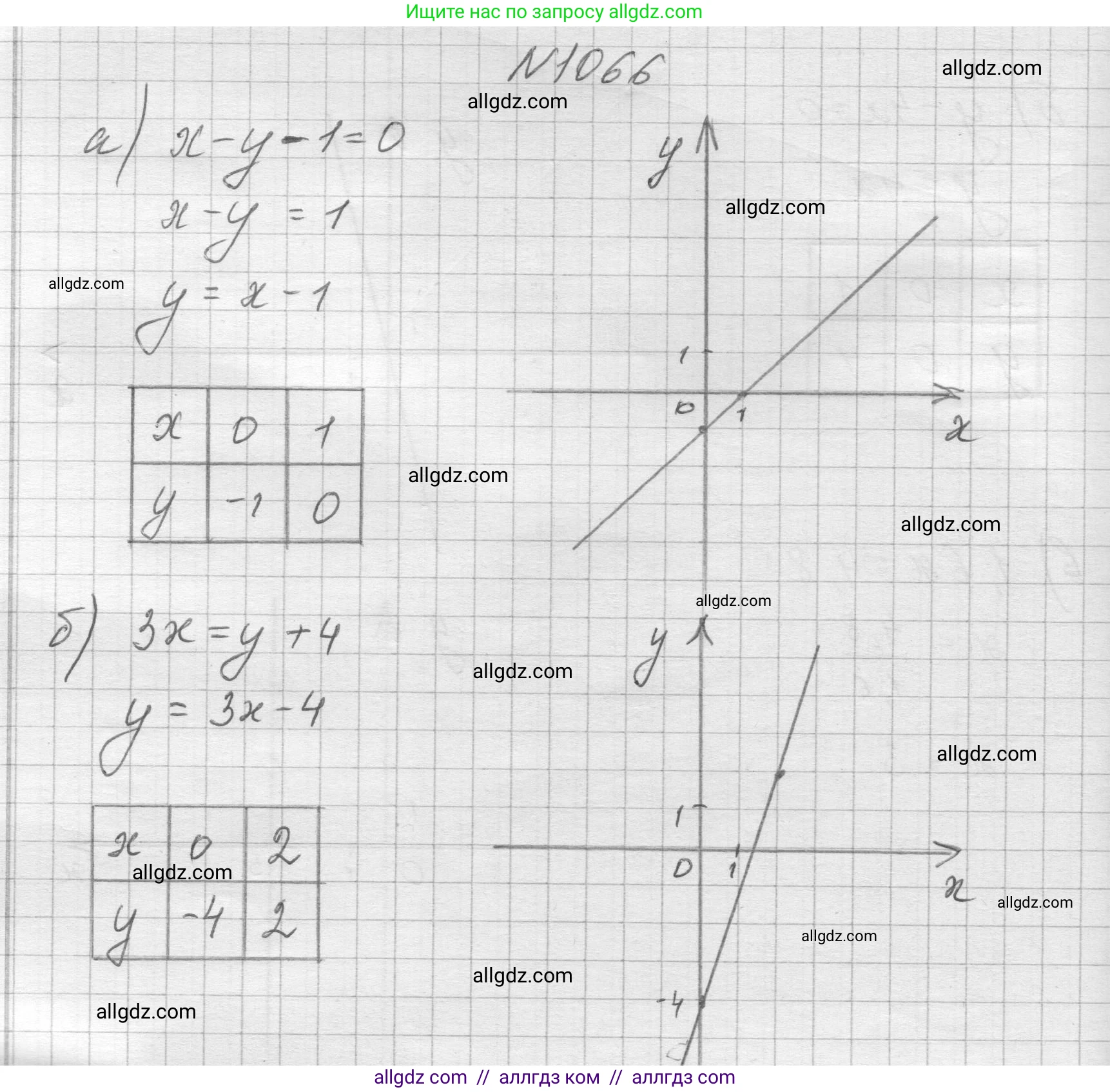 Алгебра, 7 класс Учебник, авторы: Макарычев Юрий Николаевич, Миндюк Нора Григорьевна, Нешков Константин Иванович, Суворова Светлана Борисовна, издательство Просвещение, Москва, 2023, белого цвета, страница 208, номер 1066, Решение 1
