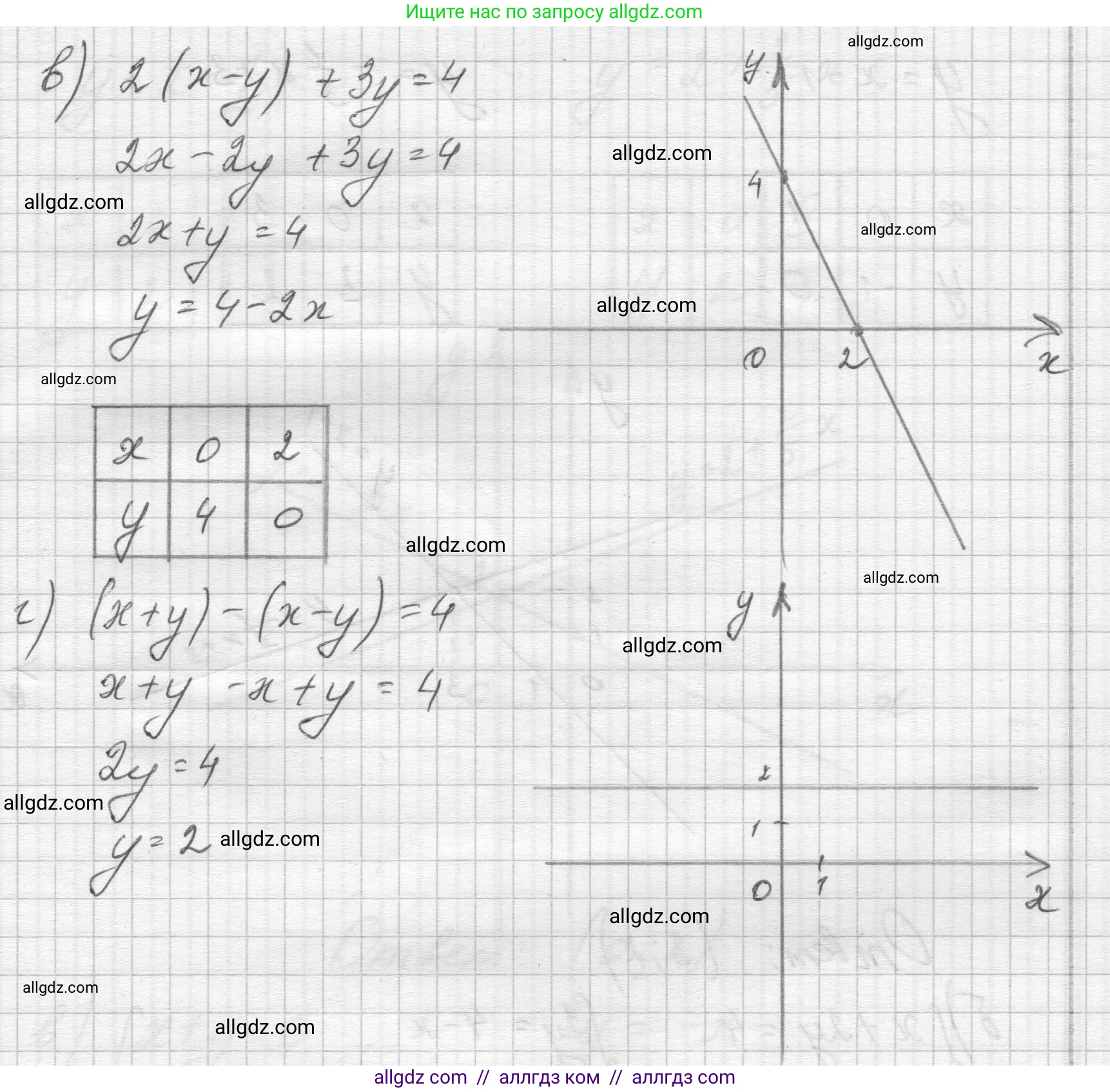 Алгебра, 7 класс Учебник, авторы: Макарычев Юрий Николаевич, Миндюк Нора Григорьевна, Нешков Константин Иванович, Суворова Светлана Борисовна, издательство Просвещение, Москва, 2023, белого цвета, страница 208, номер 1066, Решение 1 (продолжение 2)