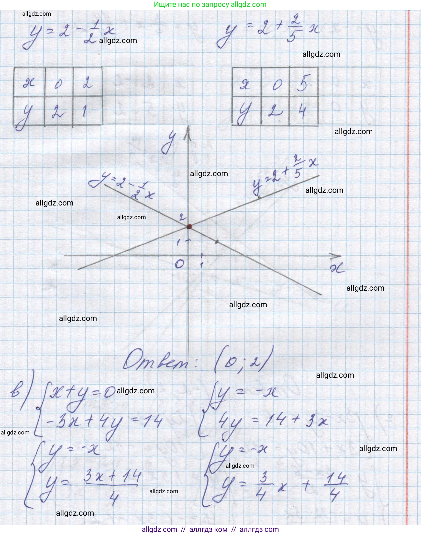 Алгебра, 7 класс Учебник, авторы: Макарычев Юрий Николаевич, Миндюк Нора Григорьевна, Нешков Константин Иванович, Суворова Светлана Борисовна, издательство Просвещение, Москва, 2023, белого цвета, страница 212, номер 1076, Решение 1 (продолжение 3)