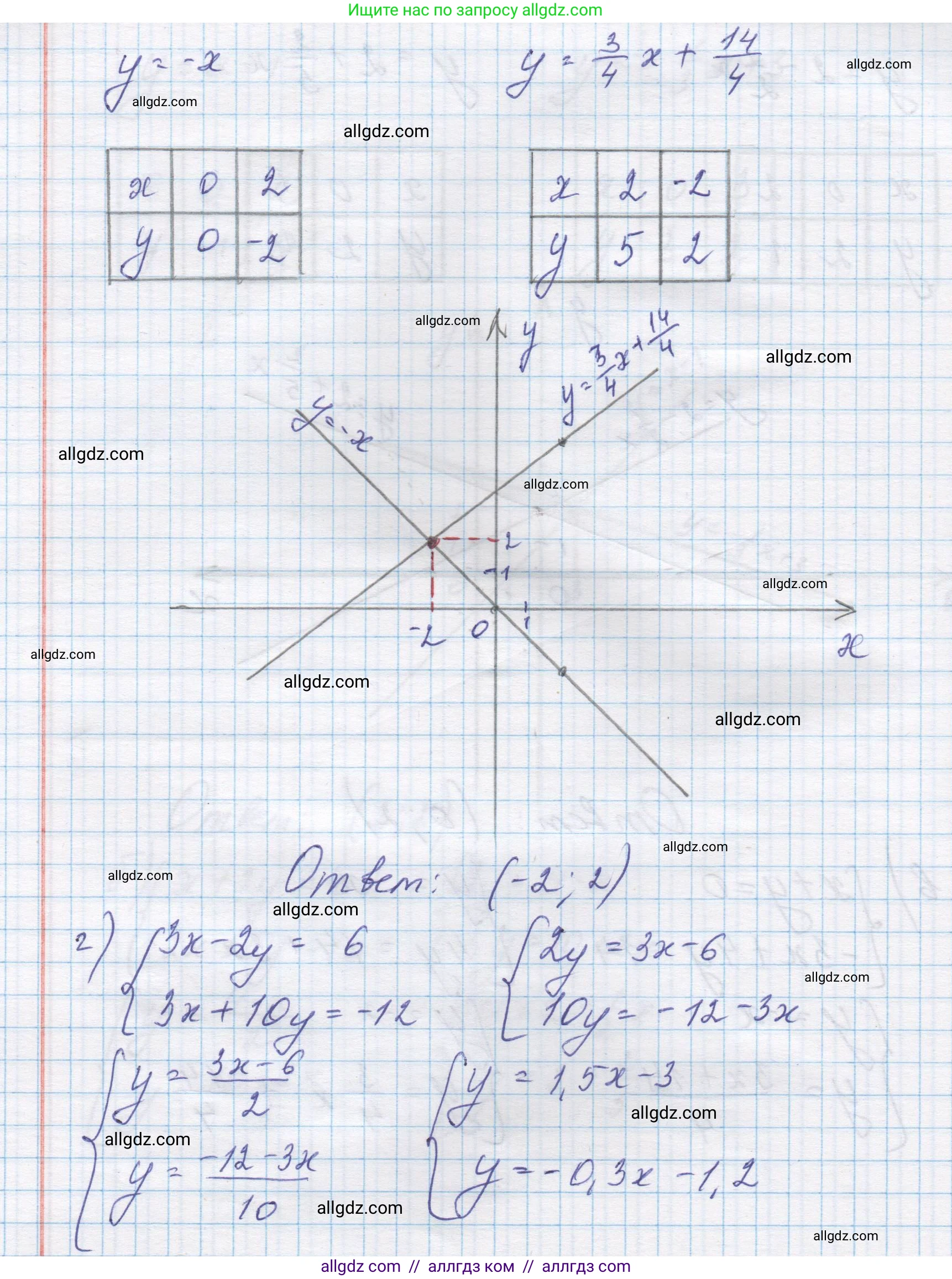 Алгебра, 7 класс Учебник, авторы: Макарычев Юрий Николаевич, Миндюк Нора Григорьевна, Нешков Константин Иванович, Суворова Светлана Борисовна, издательство Просвещение, Москва, 2023, белого цвета, страница 212, номер 1076, Решение 1 (продолжение 4)