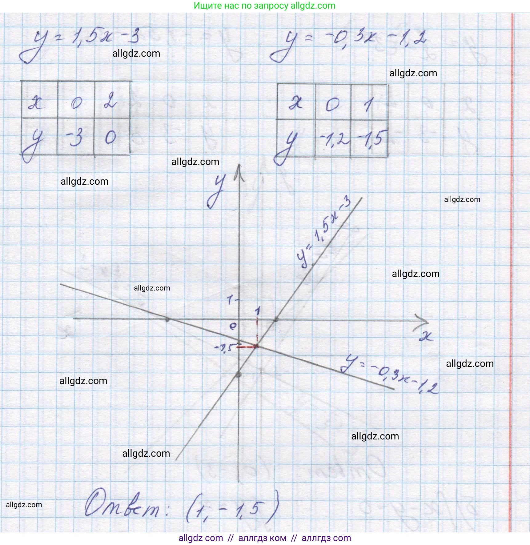 Алгебра, 7 класс Учебник, авторы: Макарычев Юрий Николаевич, Миндюк Нора Григорьевна, Нешков Константин Иванович, Суворова Светлана Борисовна, издательство Просвещение, Москва, 2023, белого цвета, страница 212, номер 1076, Решение 1 (продолжение 5)