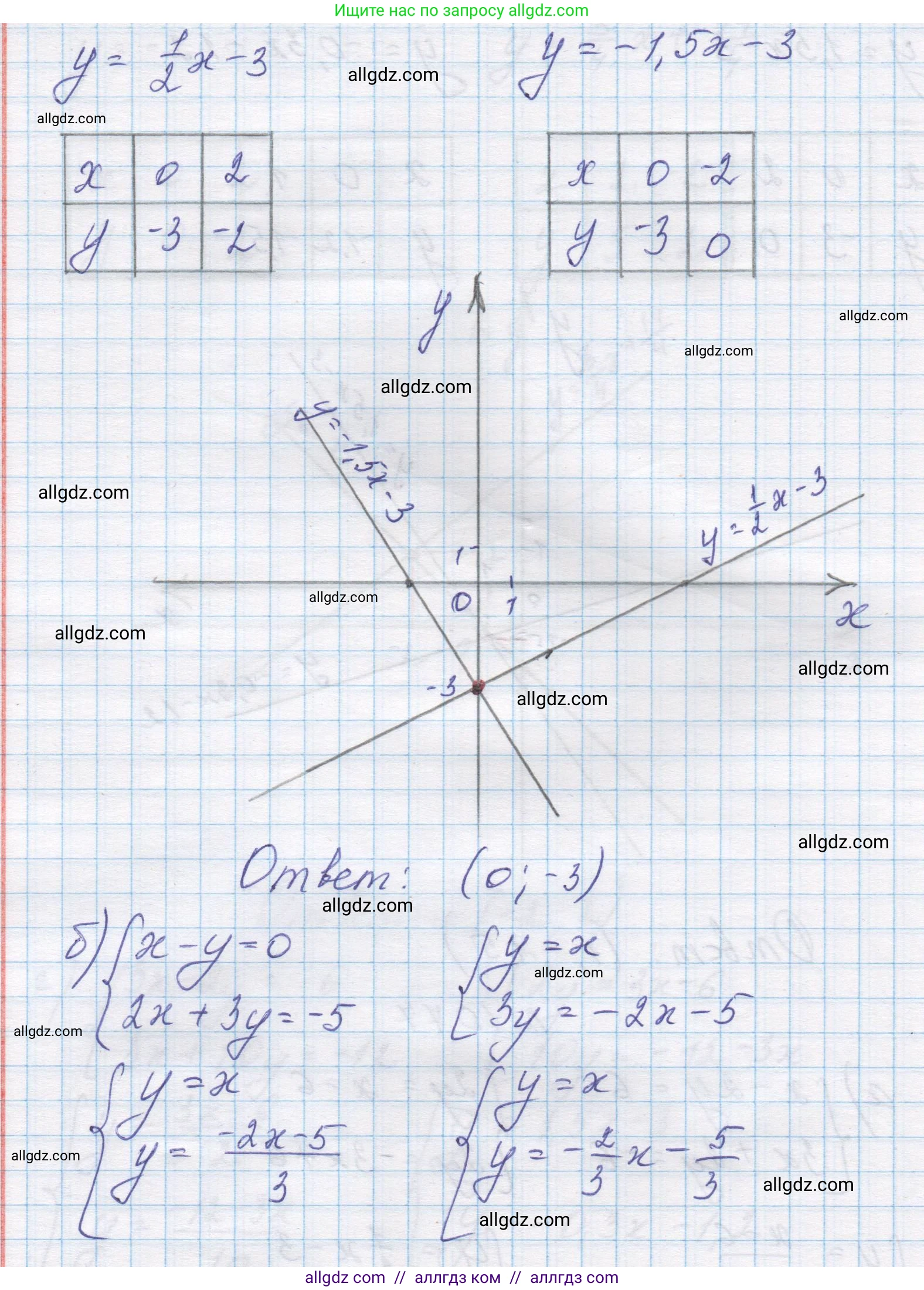 Алгебра, 7 класс Учебник, авторы: Макарычев Юрий Николаевич, Миндюк Нора Григорьевна, Нешков Константин Иванович, Суворова Светлана Борисовна, издательство Просвещение, Москва, 2023, белого цвета, страница 212, номер 1077, Решение 1 (продолжение 2)