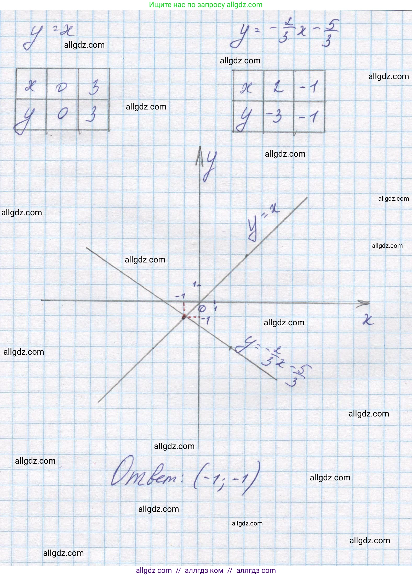 Алгебра, 7 класс Учебник, авторы: Макарычев Юрий Николаевич, Миндюк Нора Григорьевна, Нешков Константин Иванович, Суворова Светлана Борисовна, издательство Просвещение, Москва, 2023, белого цвета, страница 212, номер 1077, Решение 1 (продолжение 3)