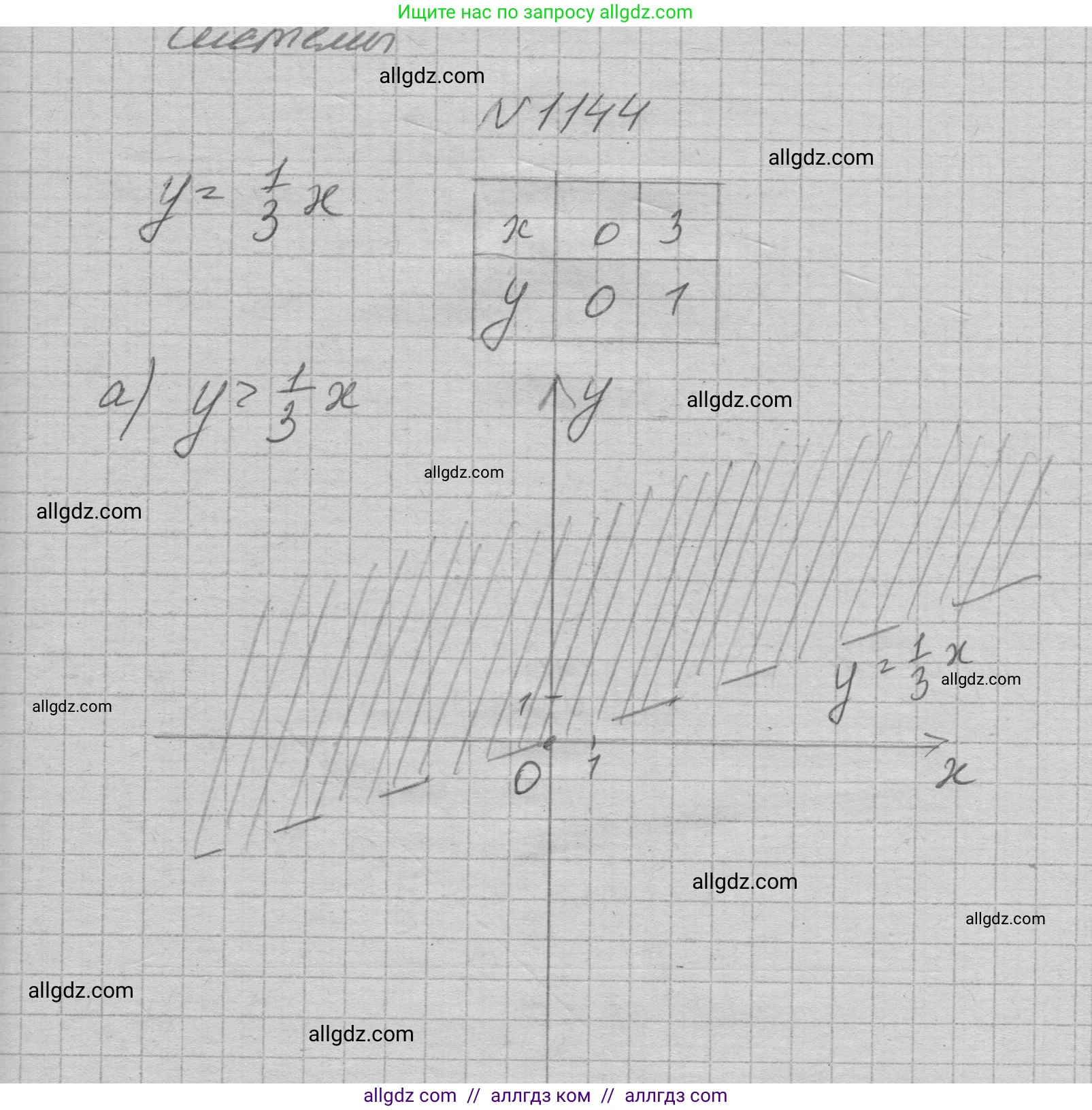 Алгебра, 7 класс Учебник, авторы: Макарычев Юрий Николаевич, Миндюк Нора Григорьевна, Нешков Константин Иванович, Суворова Светлана Борисовна, издательство Просвещение, Москва, 2023, белого цвета, страница 227, номер 1144, Решение 1