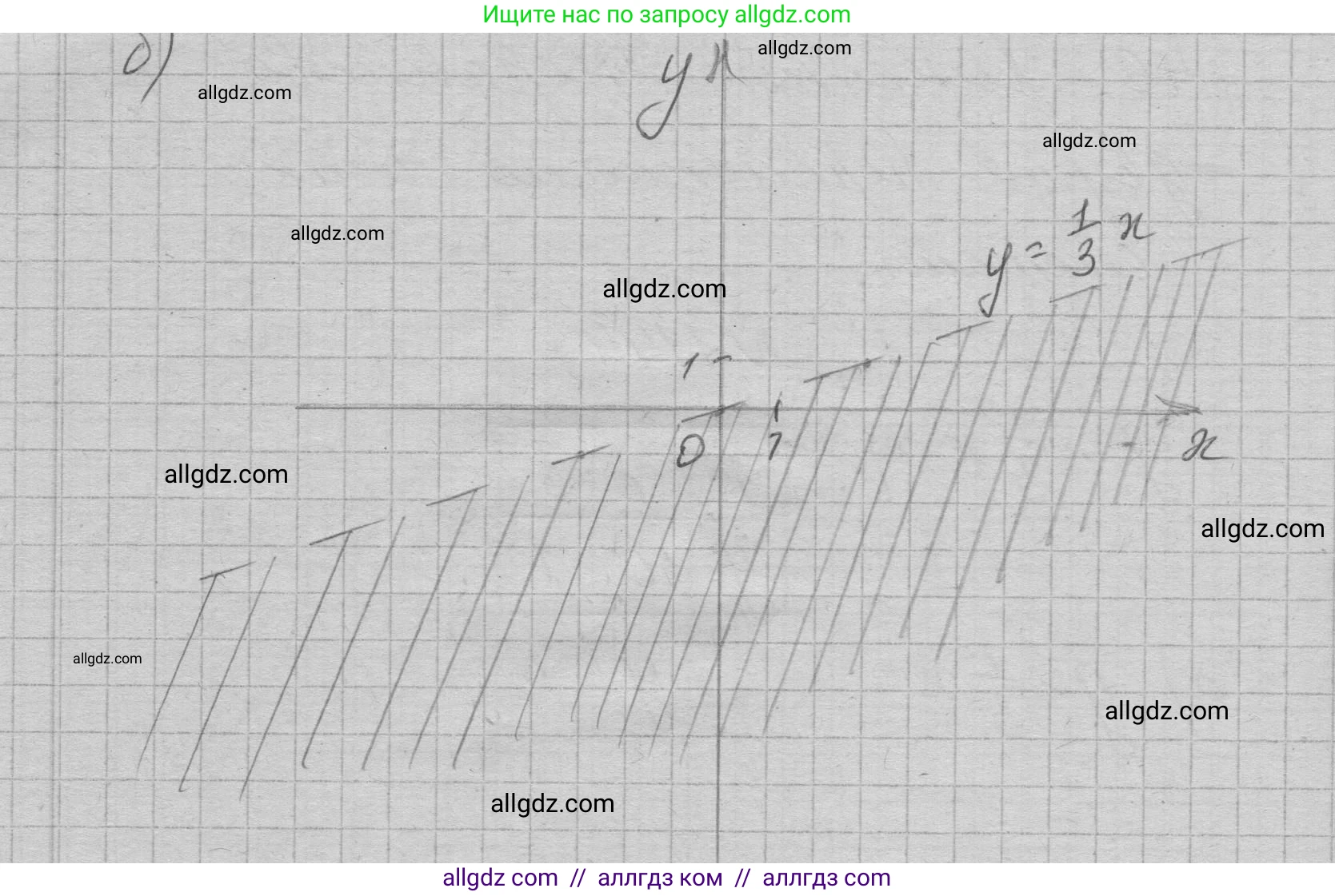 Алгебра, 7 класс Учебник, авторы: Макарычев Юрий Николаевич, Миндюк Нора Григорьевна, Нешков Константин Иванович, Суворова Светлана Борисовна, издательство Просвещение, Москва, 2023, белого цвета, страница 227, номер 1144, Решение 1 (продолжение 2)
