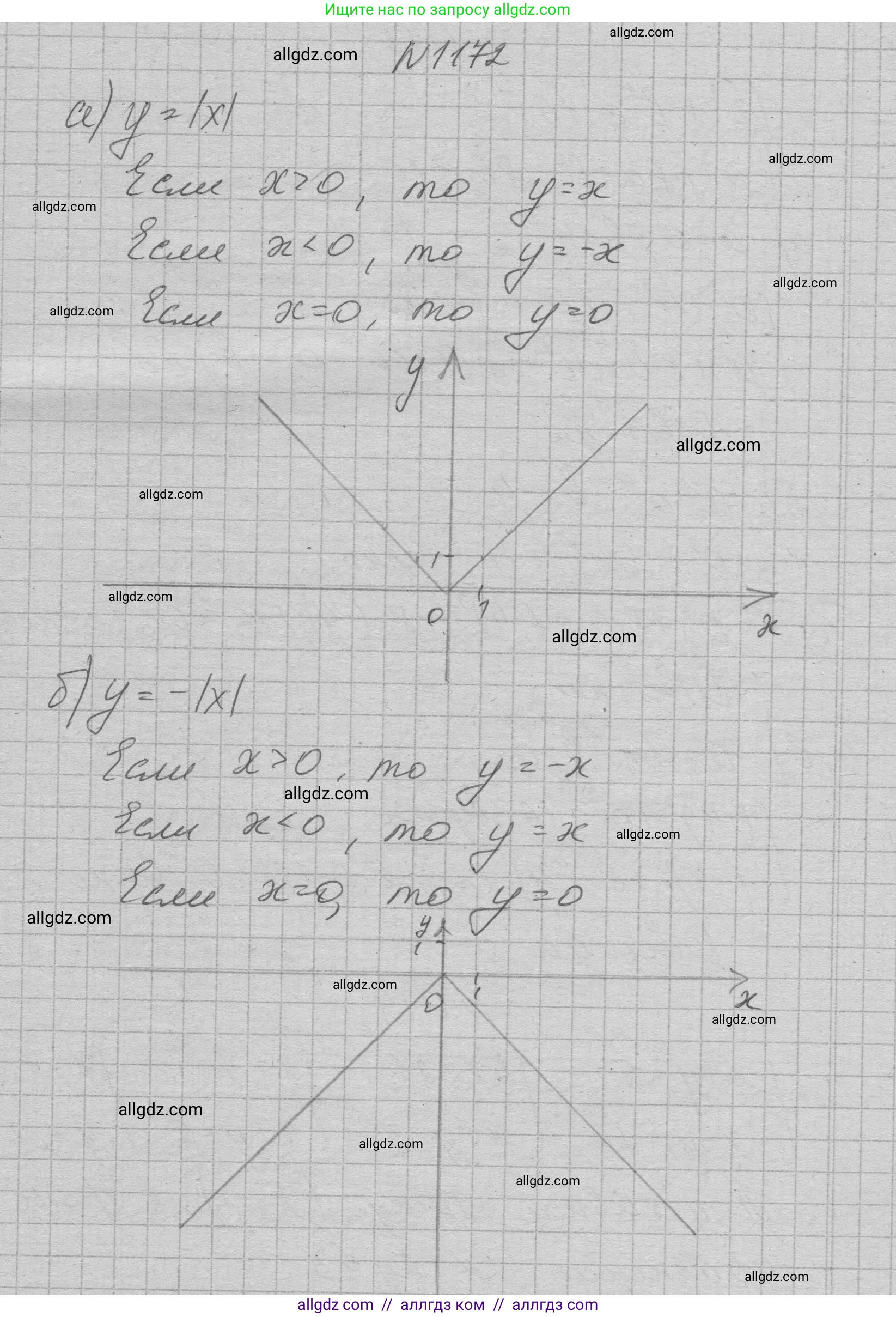 Алгебра, 7 класс Учебник, авторы: Макарычев Юрий Николаевич, Миндюк Нора Григорьевна, Нешков Константин Иванович, Суворова Светлана Борисовна, издательство Просвещение, Москва, 2023, белого цвета, страница 230, номер 1172, Решение 1