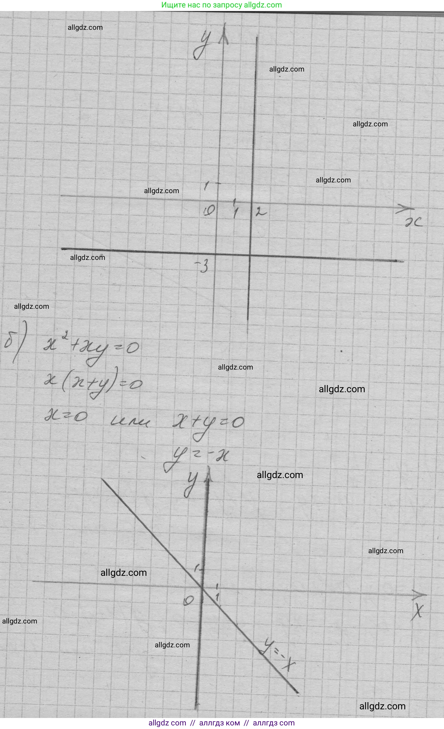 Алгебра, 7 класс Учебник, авторы: Макарычев Юрий Николаевич, Миндюк Нора Григорьевна, Нешков Константин Иванович, Суворова Светлана Борисовна, издательство Просвещение, Москва, 2023, белого цвета, страница 235, номер 1215, Решение 1 (продолжение 2)