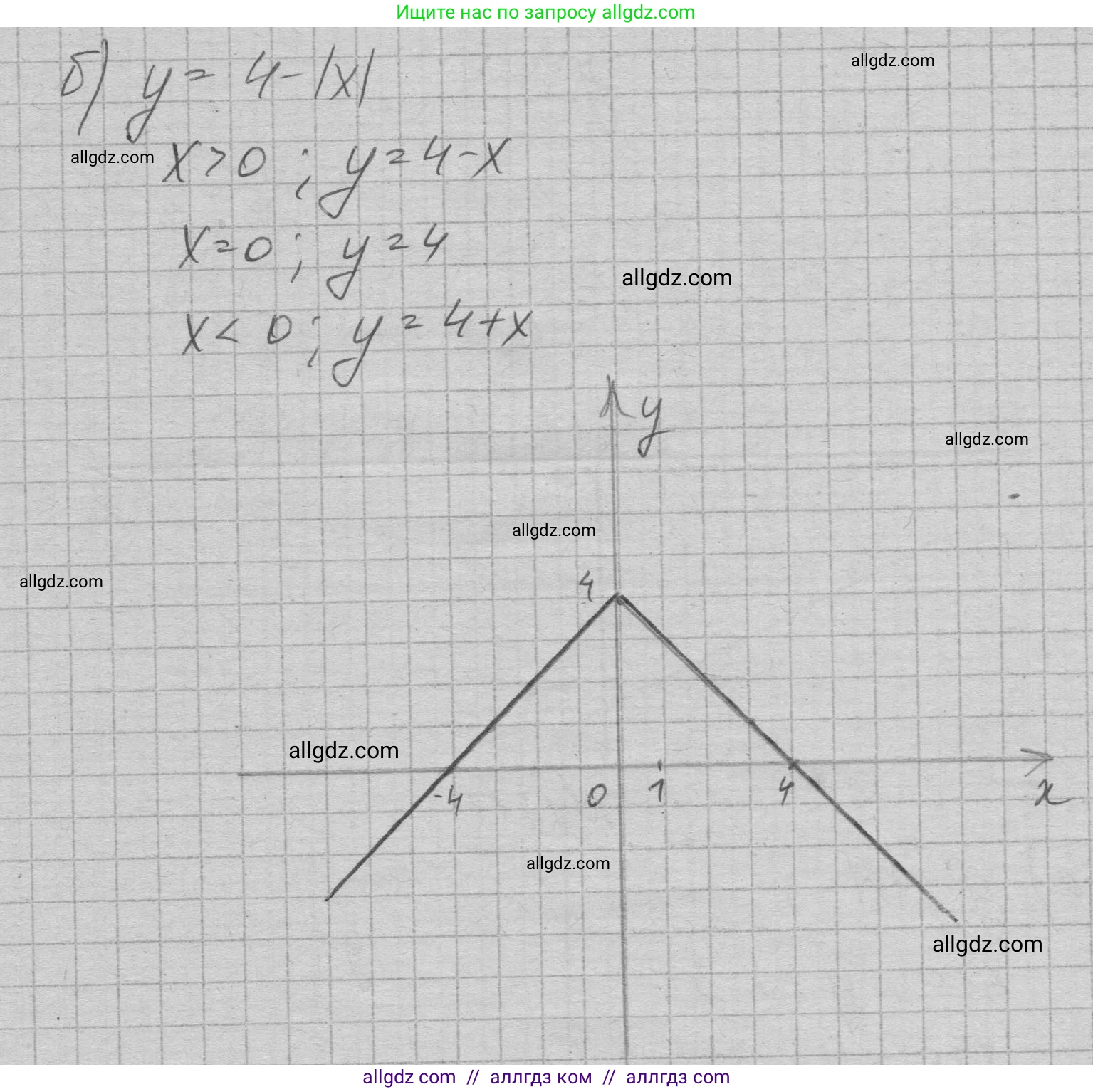 Алгебра, 7 класс Учебник, авторы: Макарычев Юрий Николаевич, Миндюк Нора Григорьевна, Нешков Константин Иванович, Суворова Светлана Борисовна, издательство Просвещение, Москва, 2023, белого цвета, страница 235, номер 1217, Решение 1 (продолжение 2)