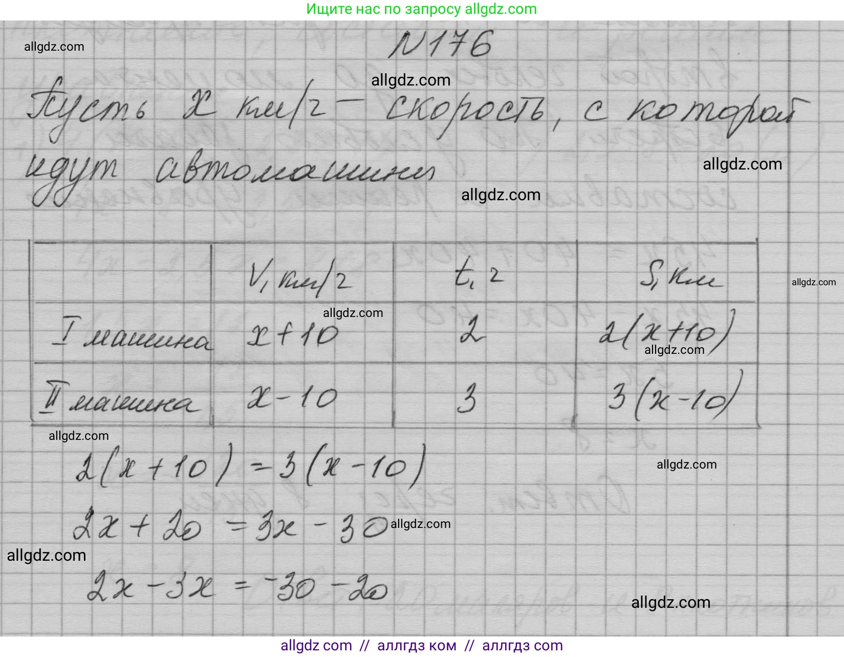 Алгебра, 7 класс Учебник, авторы: Макарычев Юрий Николаевич, Миндюк Нора Григорьевна, Нешков Константин Иванович, Суворова Светлана Борисовна, издательство Просвещение, Москва, 2023, белого цвета, страница 40, номер 176, Решение 1