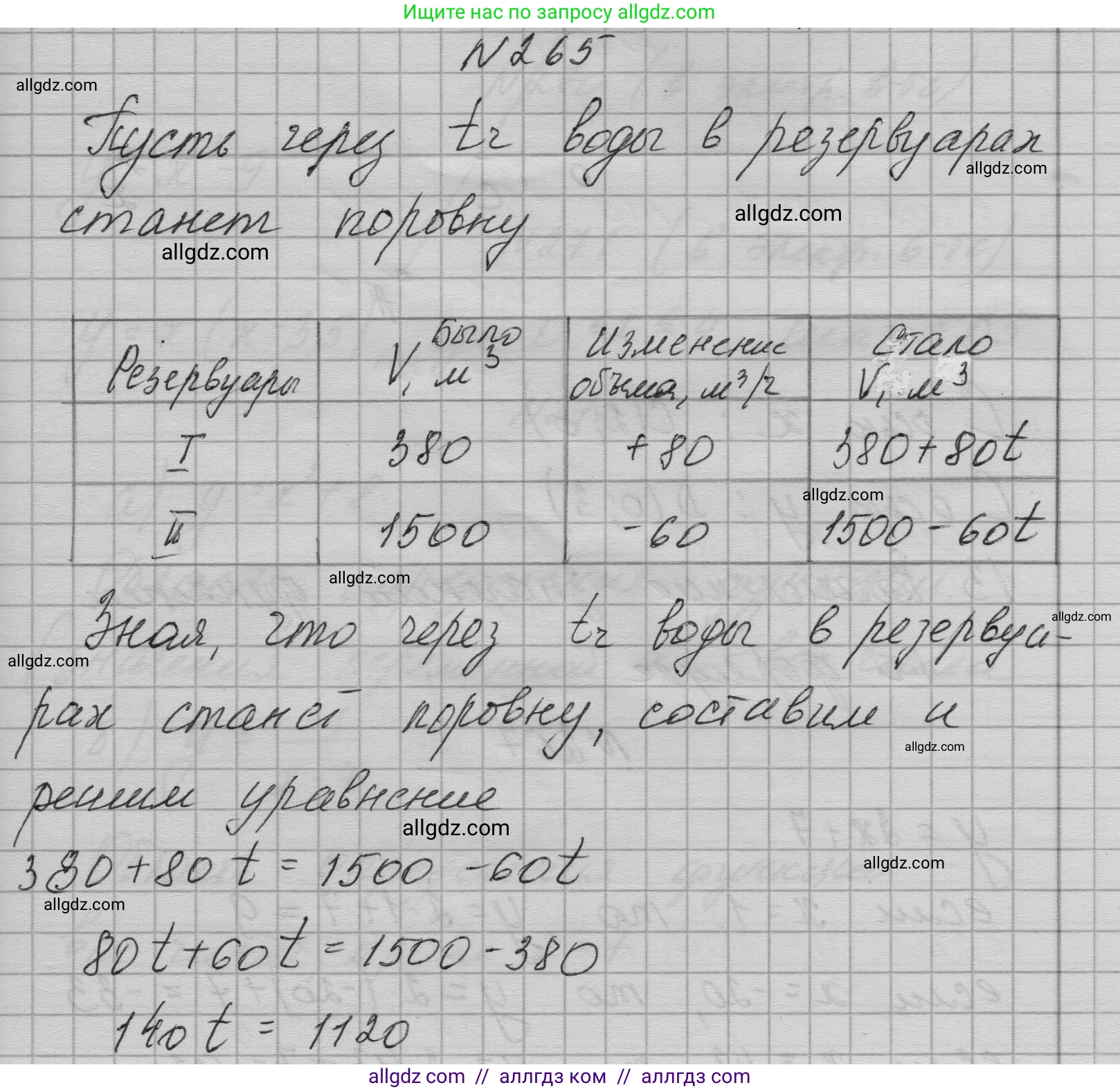 Алгебра, 7 класс Учебник, авторы: Макарычев Юрий Николаевич, Миндюк Нора Григорьевна, Нешков Константин Иванович, Суворова Светлана Борисовна, издательство Просвещение, Москва, 2023, белого цвета, страница 58, номер 265, Решение 1