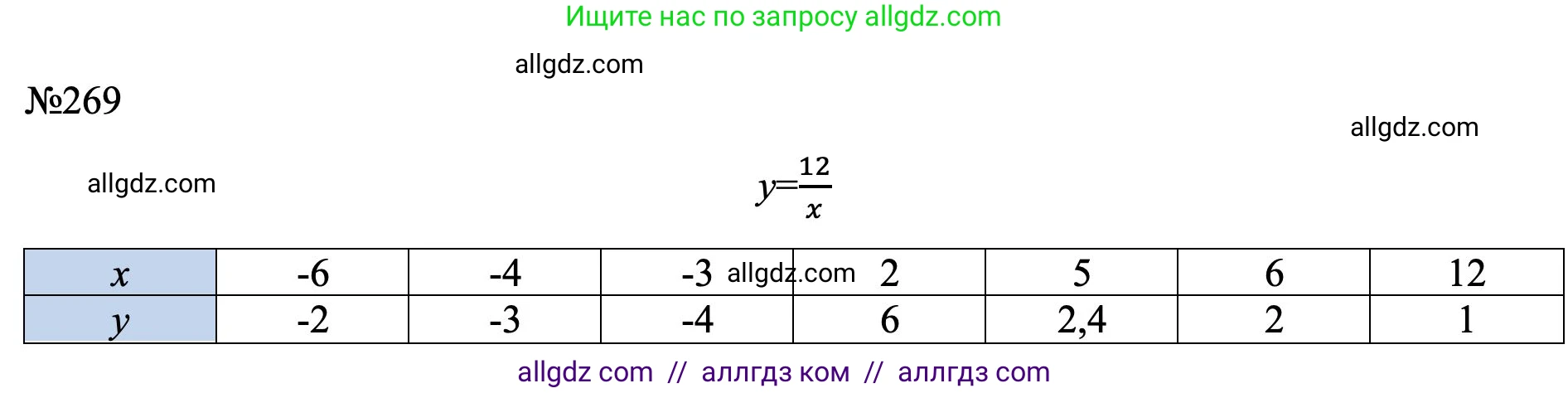 Алгебра, 7 класс Учебник, авторы: Макарычев Юрий Николаевич, Миндюк Нора Григорьевна, Нешков Константин Иванович, Суворова Светлана Борисовна, издательство Просвещение, Москва, 2023, белого цвета, страница 60, номер 269, Решение 1