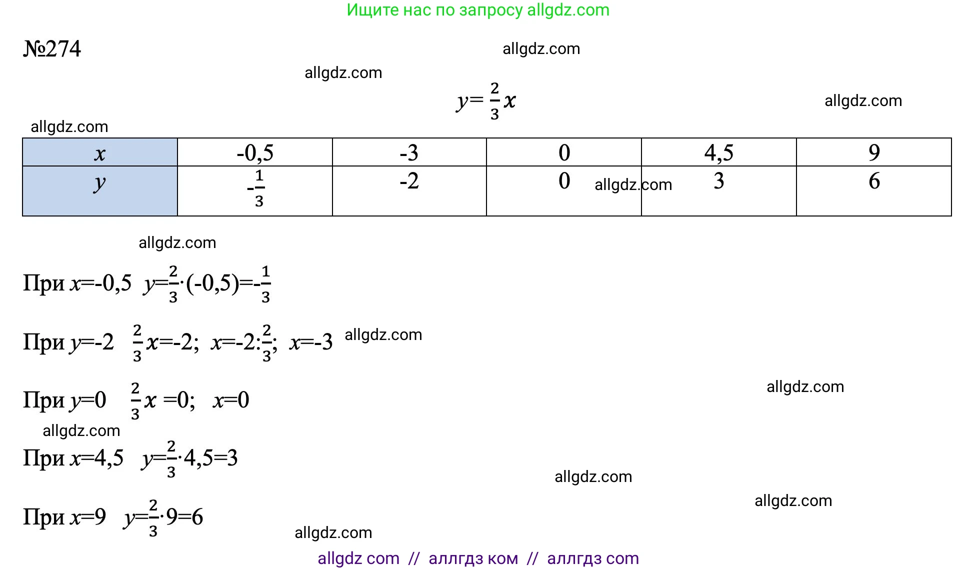 Алгебра, 7 класс Учебник, авторы: Макарычев Юрий Николаевич, Миндюк Нора Григорьевна, Нешков Константин Иванович, Суворова Светлана Борисовна, издательство Просвещение, Москва, 2023, белого цвета, страница 60, номер 274, Решение 1