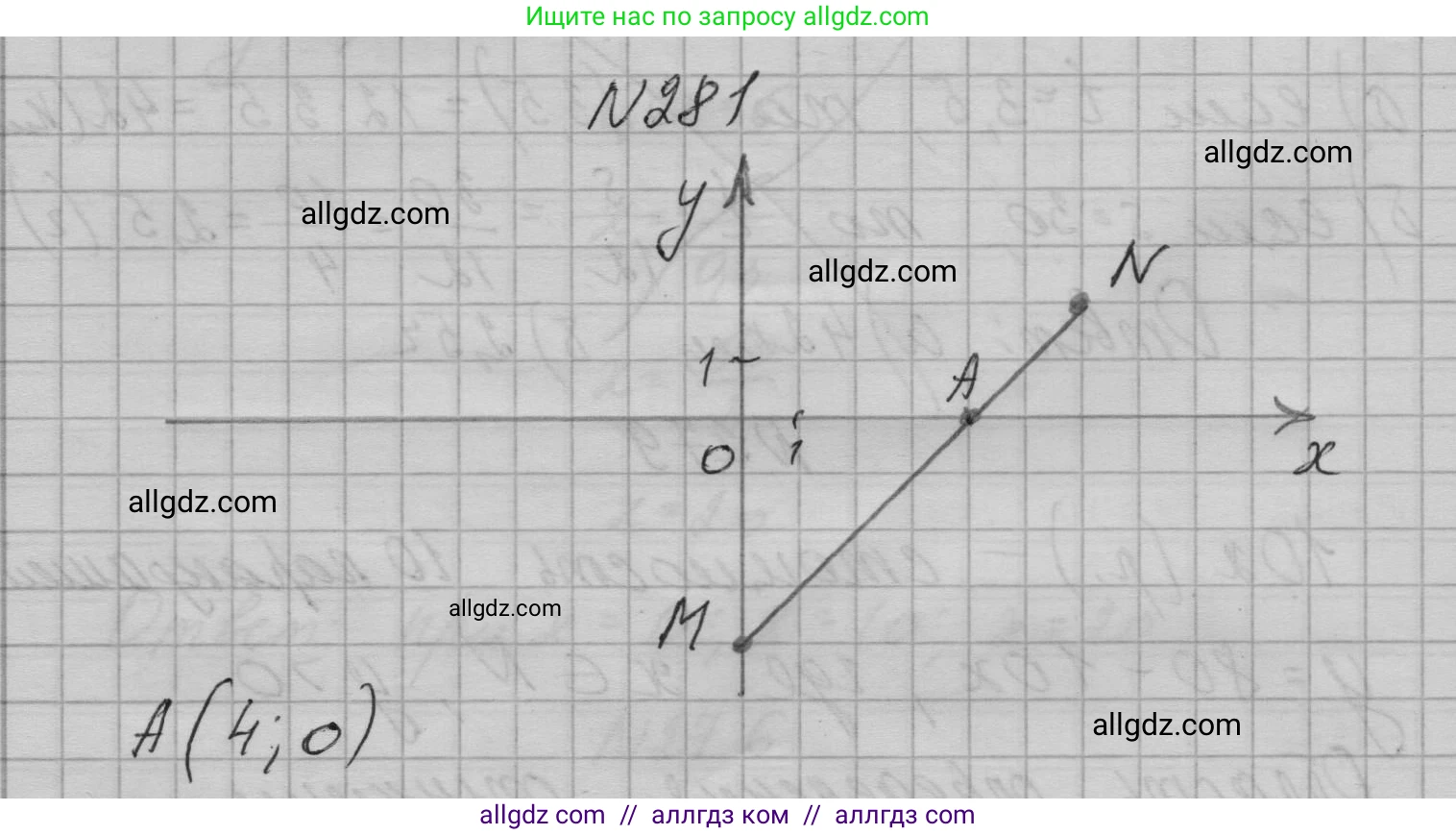 Алгебра, 7 класс Учебник, авторы: Макарычев Юрий Николаевич, Миндюк Нора Григорьевна, Нешков Константин Иванович, Суворова Светлана Борисовна, издательство Просвещение, Москва, 2023, белого цвета, страница 61, номер 281, Решение 1