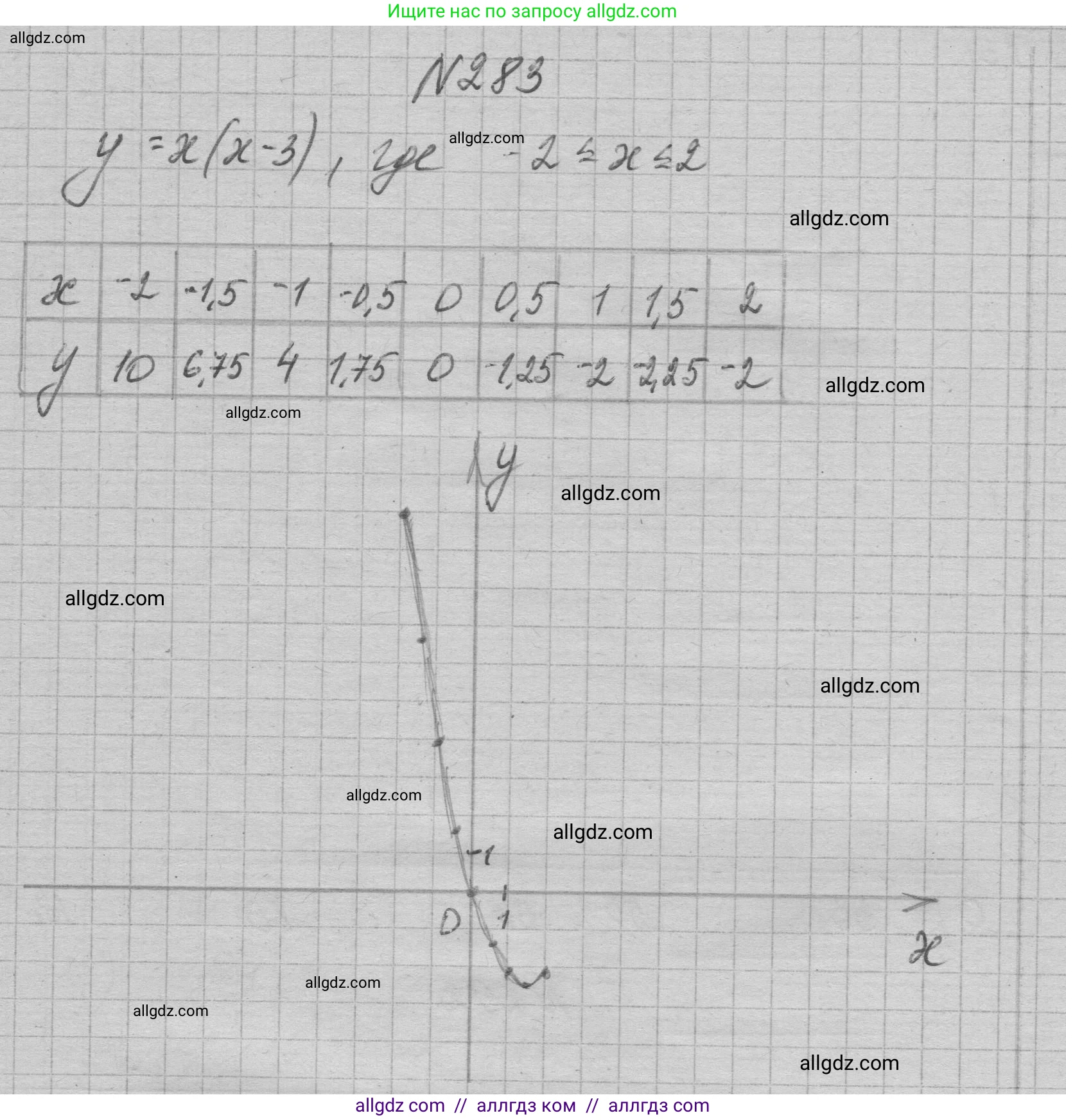 Алгебра, 7 класс Учебник, авторы: Макарычев Юрий Николаевич, Миндюк Нора Григорьевна, Нешков Константин Иванович, Суворова Светлана Борисовна, издательство Просвещение, Москва, 2023, белого цвета, страница 64, номер 283, Решение 1