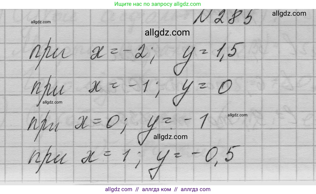 Алгебра, 7 класс Учебник, авторы: Макарычев Юрий Николаевич, Миндюк Нора Григорьевна, Нешков Константин Иванович, Суворова Светлана Борисовна, издательство Просвещение, Москва, 2023, белого цвета, страница 64, номер 285, Решение 1