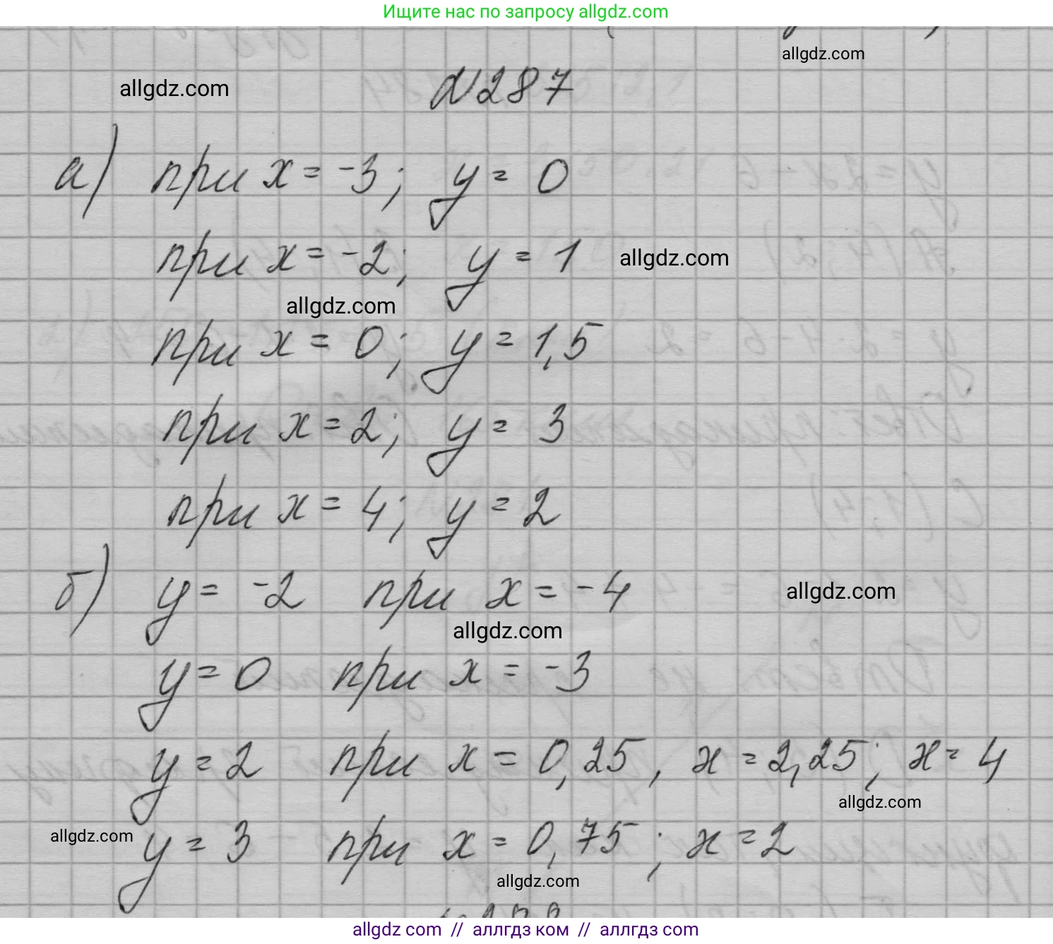Алгебра, 7 класс Учебник, авторы: Макарычев Юрий Николаевич, Миндюк Нора Григорьевна, Нешков Константин Иванович, Суворова Светлана Борисовна, издательство Просвещение, Москва, 2023, белого цвета, страница 65, номер 287, Решение 1