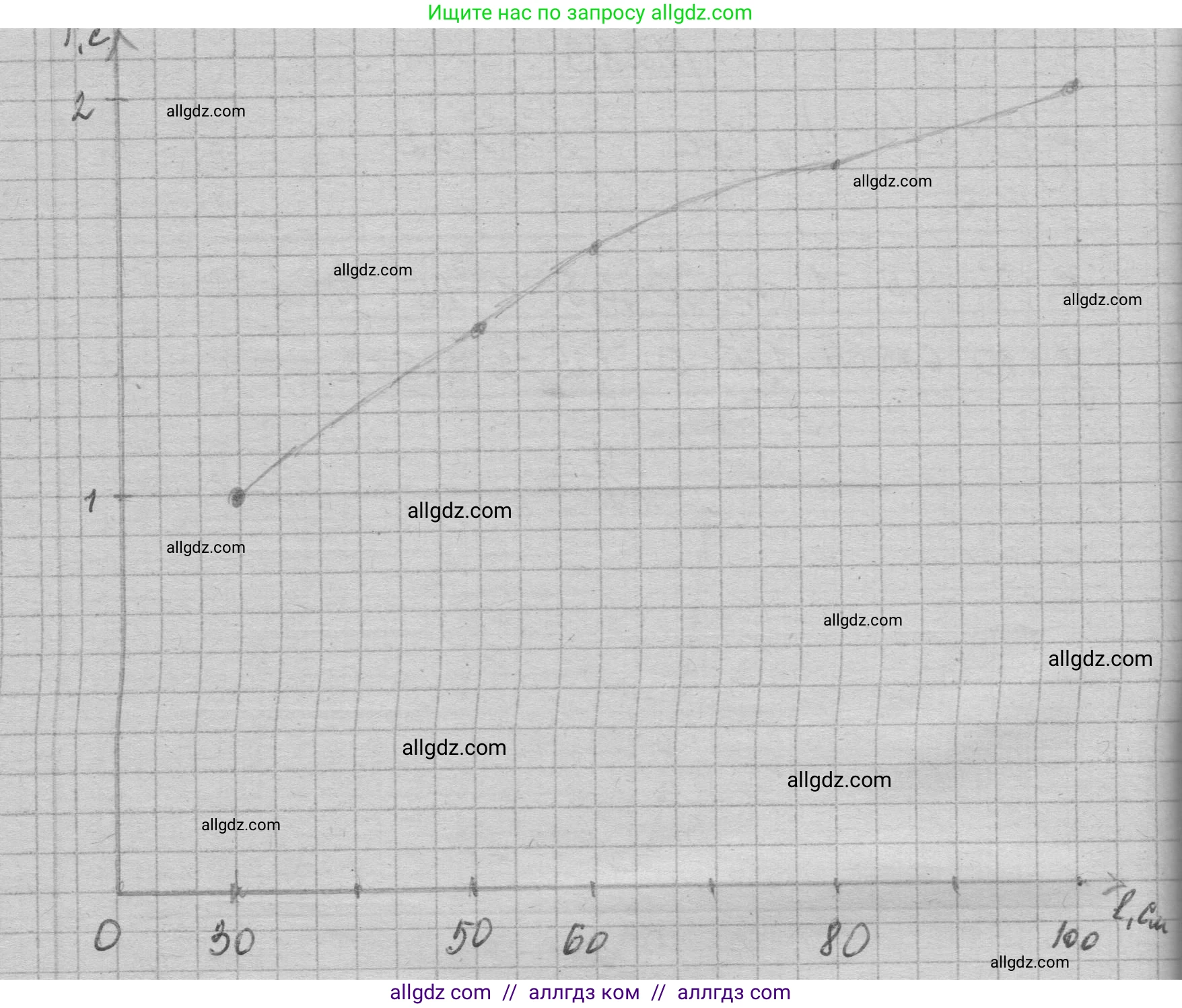 Алгебра, 7 класс Учебник, авторы: Макарычев Юрий Николаевич, Миндюк Нора Григорьевна, Нешков Константин Иванович, Суворова Светлана Борисовна, издательство Просвещение, Москва, 2023, белого цвета, страница 66, номер 291, Решение 1 (продолжение 2)