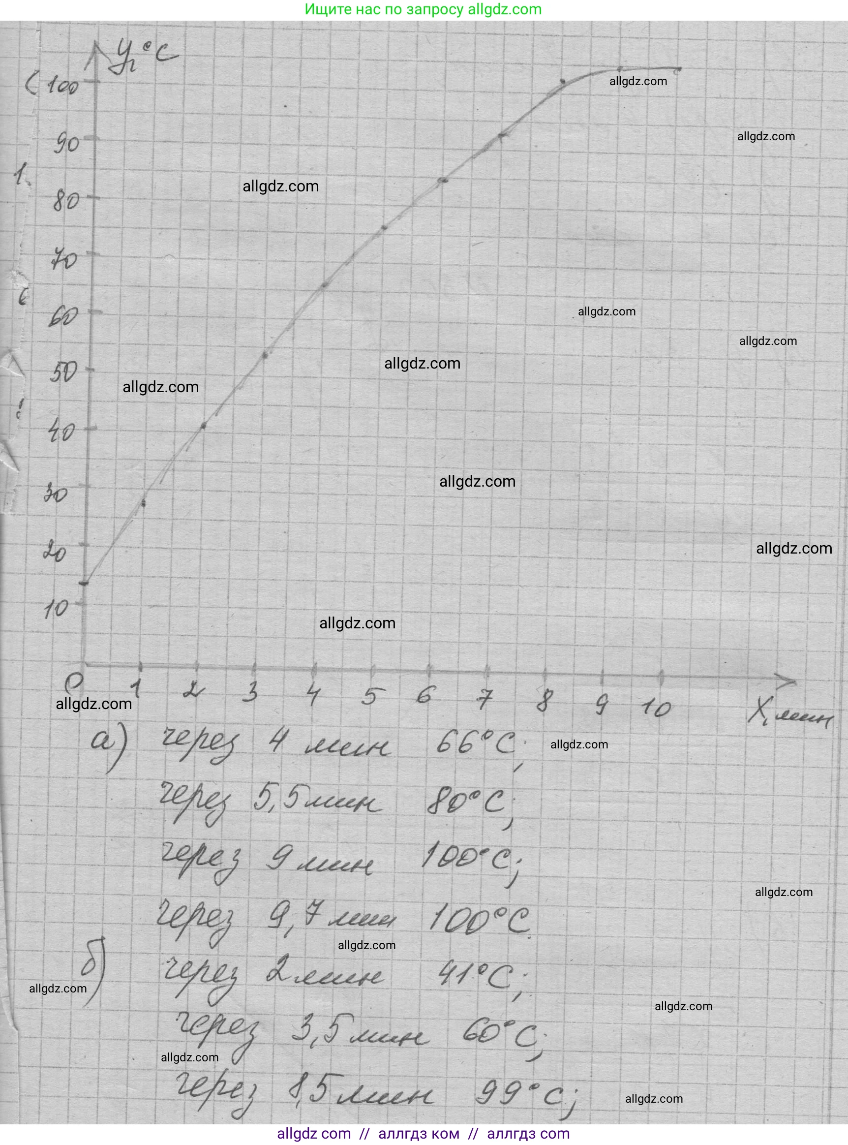 Алгебра, 7 класс Учебник, авторы: Макарычев Юрий Николаевич, Миндюк Нора Григорьевна, Нешков Константин Иванович, Суворова Светлана Борисовна, издательство Просвещение, Москва, 2023, белого цвета, страница 67, номер 292, Решение 1 (продолжение 2)