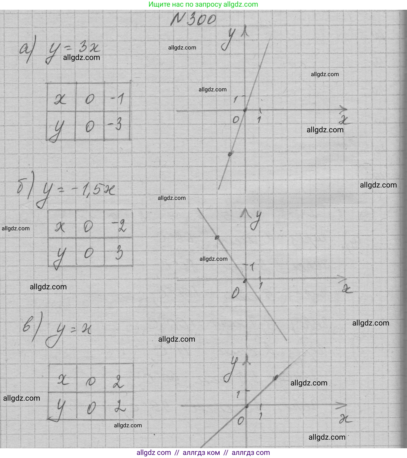 Алгебра, 7 класс Учебник, авторы: Макарычев Юрий Николаевич, Миндюк Нора Григорьевна, Нешков Константин Иванович, Суворова Светлана Борисовна, издательство Просвещение, Москва, 2023, белого цвета, страница 72, номер 300, Решение 1