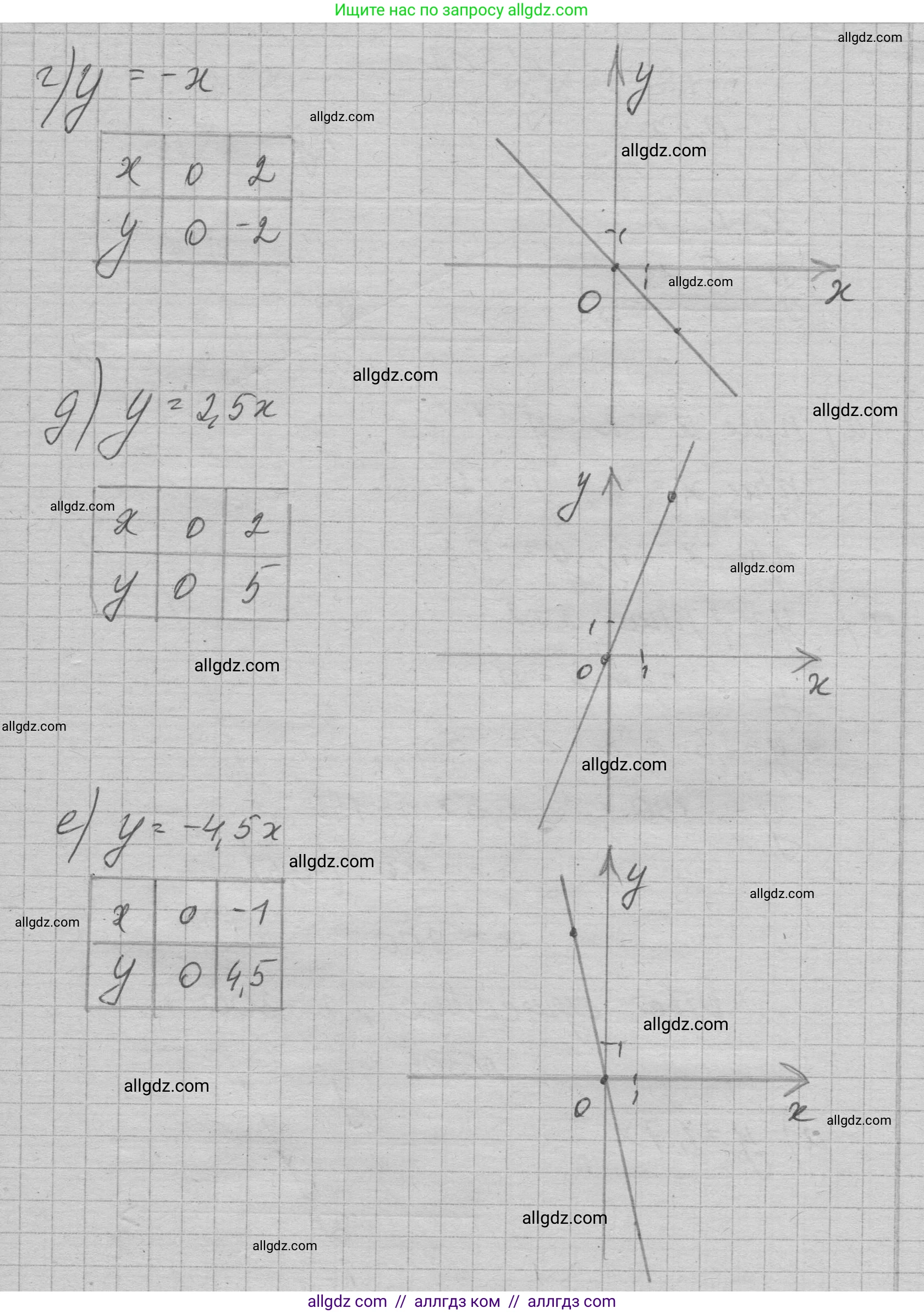 Алгебра, 7 класс Учебник, авторы: Макарычев Юрий Николаевич, Миндюк Нора Григорьевна, Нешков Константин Иванович, Суворова Светлана Борисовна, издательство Просвещение, Москва, 2023, белого цвета, страница 72, номер 300, Решение 1 (продолжение 2)