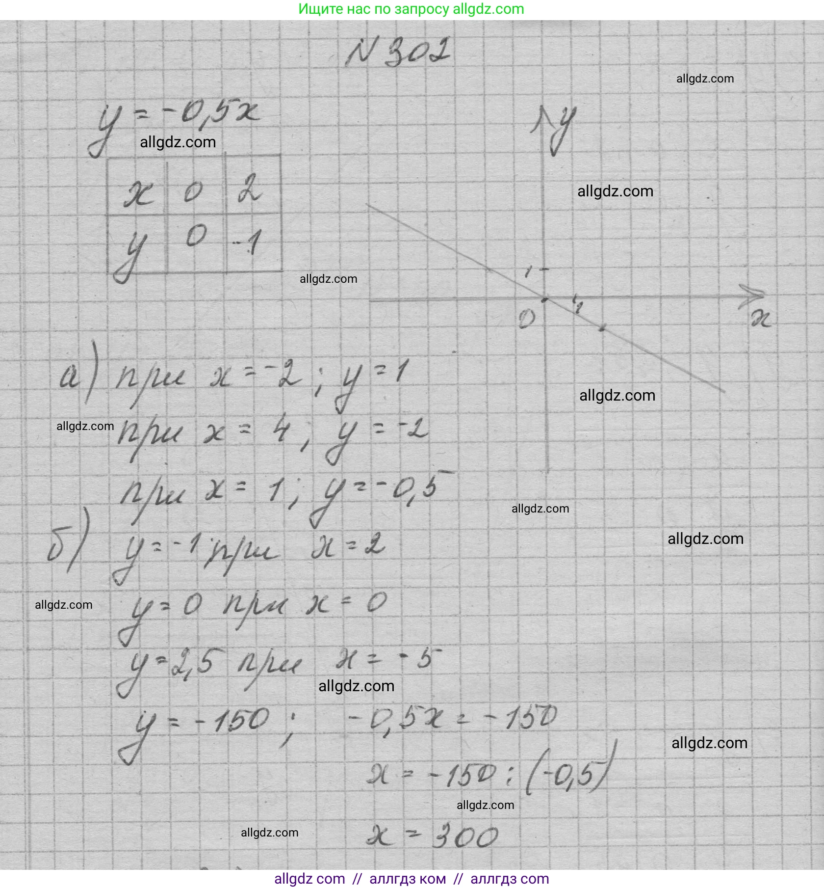 Алгебра, 7 класс Учебник, авторы: Макарычев Юрий Николаевич, Миндюк Нора Григорьевна, Нешков Константин Иванович, Суворова Светлана Борисовна, издательство Просвещение, Москва, 2023, белого цвета, страница 72, номер 302, Решение 1