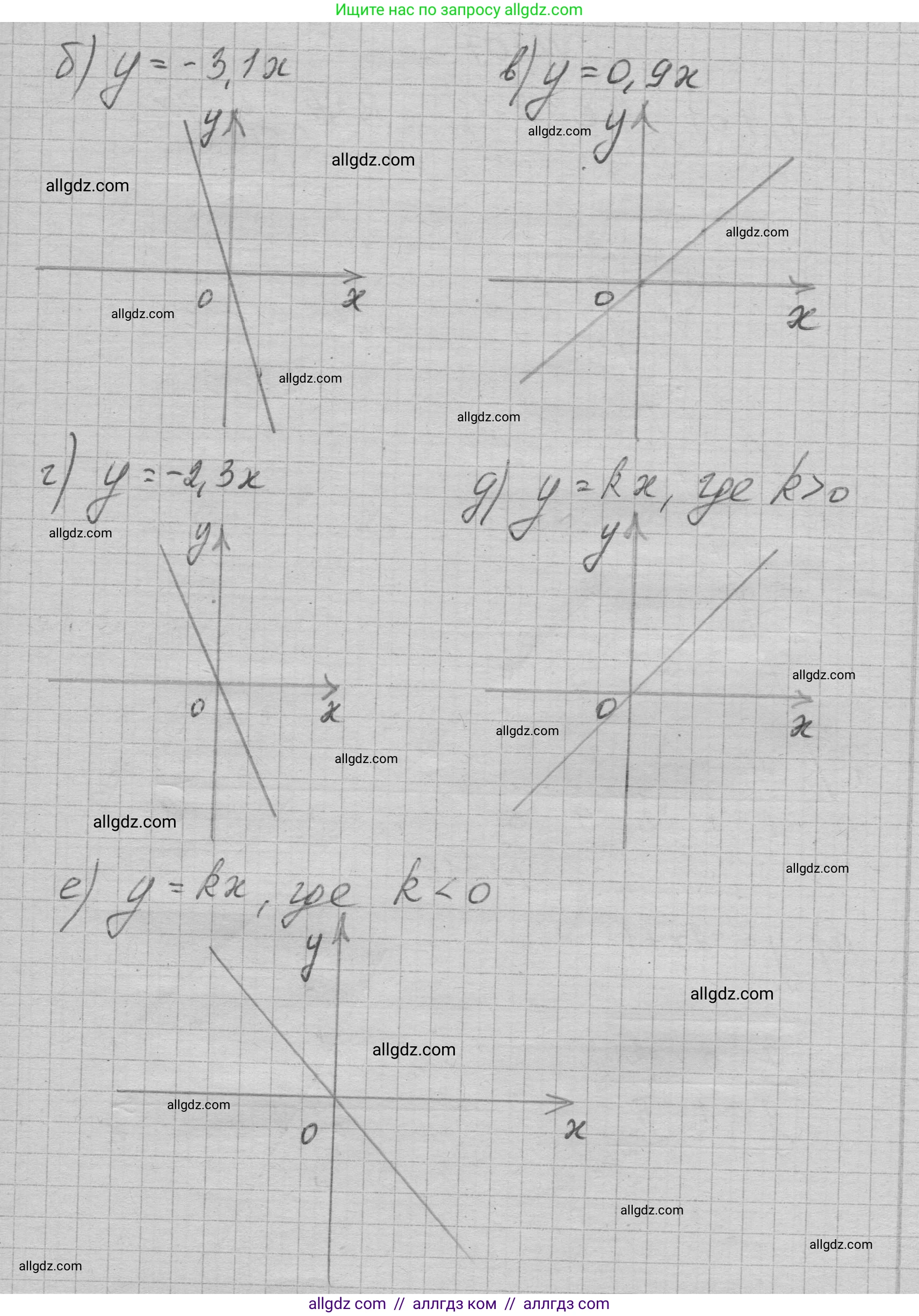 Алгебра, 7 класс Учебник, авторы: Макарычев Юрий Николаевич, Миндюк Нора Григорьевна, Нешков Константин Иванович, Суворова Светлана Борисовна, издательство Просвещение, Москва, 2023, белого цвета, страница 72, номер 305, Решение 1 (продолжение 2)