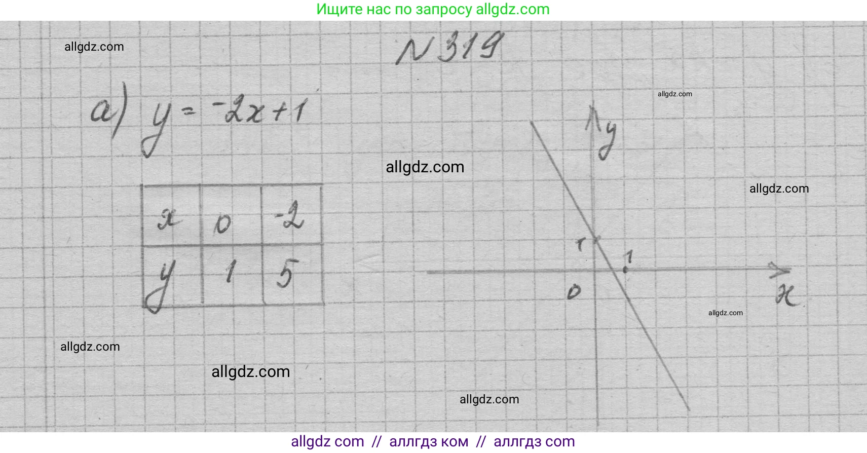 Алгебра, 7 класс Учебник, авторы: Макарычев Юрий Николаевич, Миндюк Нора Григорьевна, Нешков Константин Иванович, Суворова Светлана Борисовна, издательство Просвещение, Москва, 2023, белого цвета, страница 79, номер 319, Решение 1