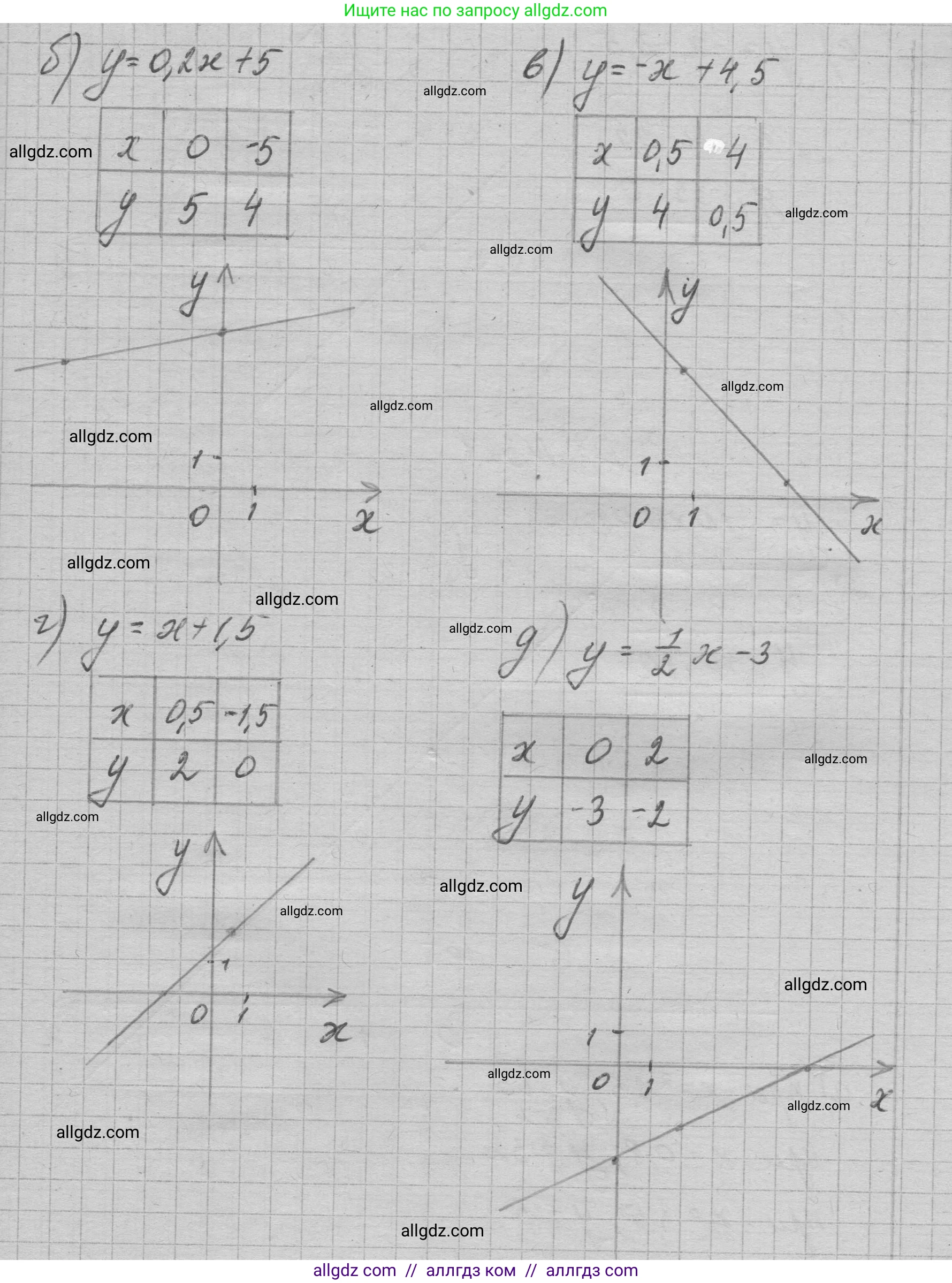 Алгебра, 7 класс Учебник, авторы: Макарычев Юрий Николаевич, Миндюк Нора Григорьевна, Нешков Константин Иванович, Суворова Светлана Борисовна, издательство Просвещение, Москва, 2023, белого цвета, страница 79, номер 319, Решение 1 (продолжение 2)