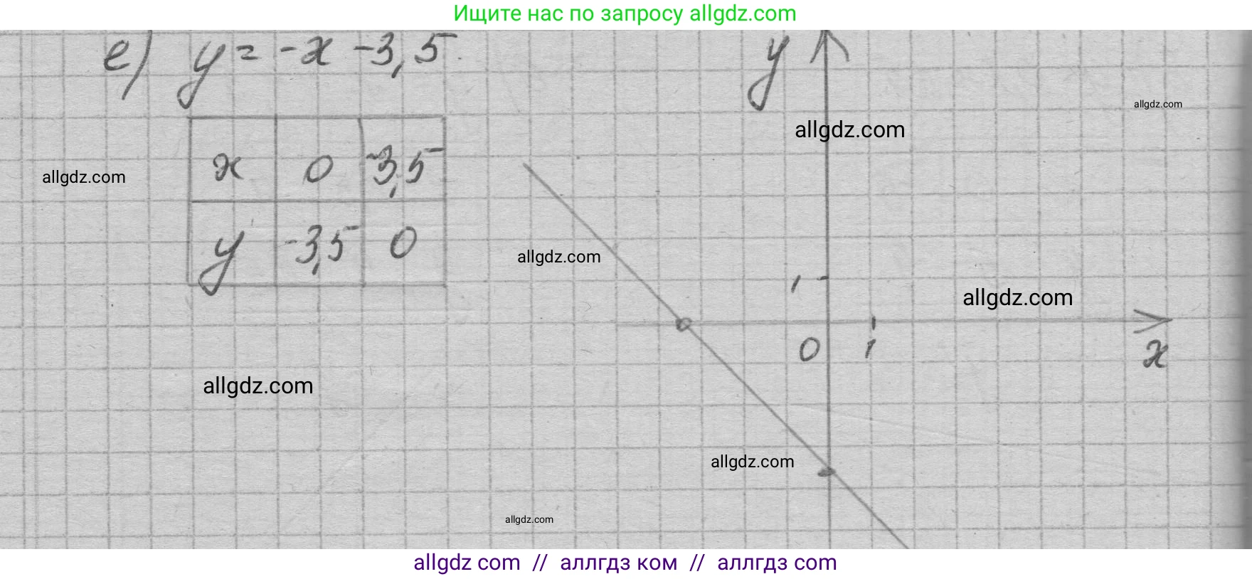 Алгебра, 7 класс Учебник, авторы: Макарычев Юрий Николаевич, Миндюк Нора Григорьевна, Нешков Константин Иванович, Суворова Светлана Борисовна, издательство Просвещение, Москва, 2023, белого цвета, страница 79, номер 320, Решение 1 (продолжение 2)