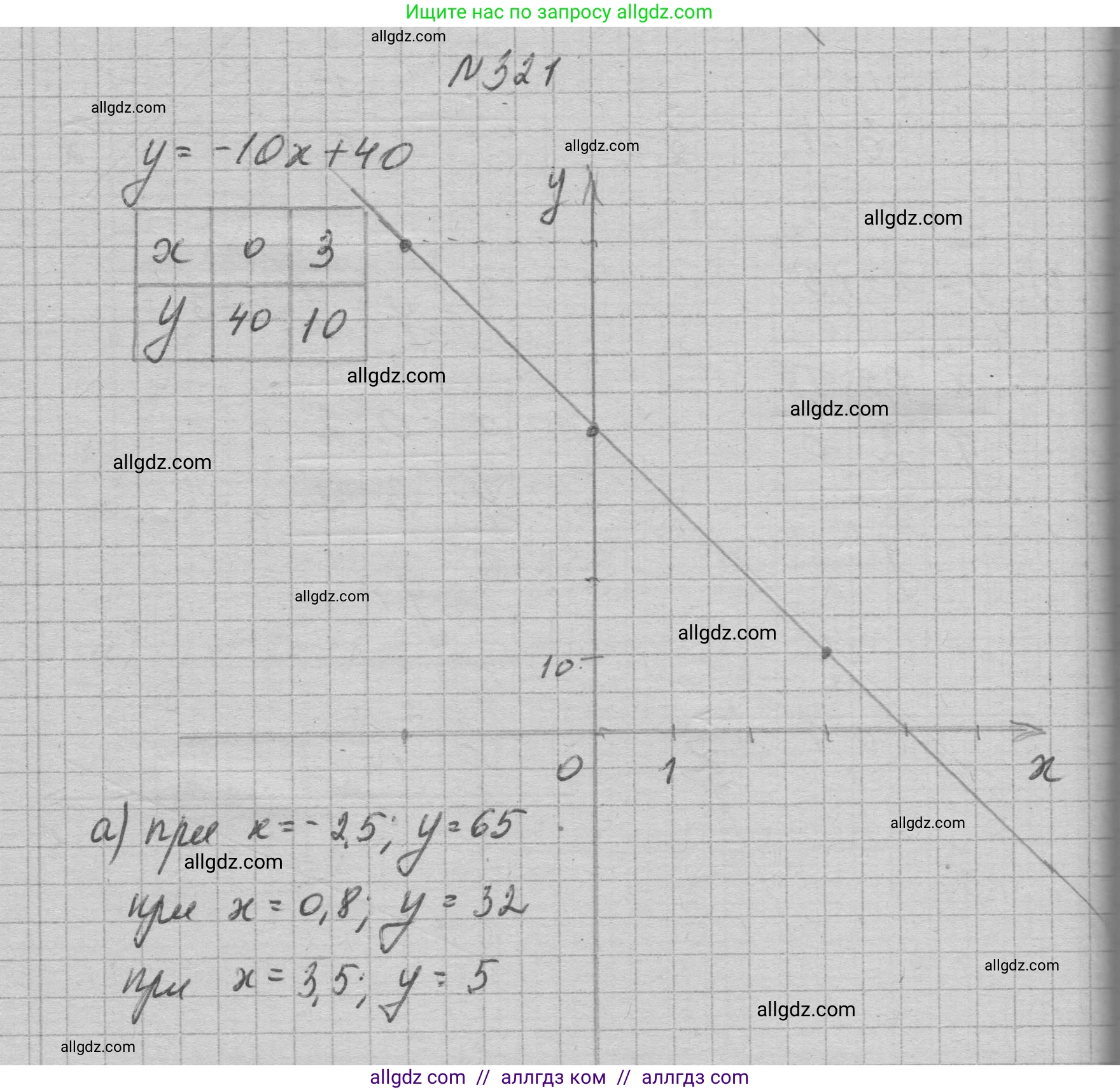 Алгебра, 7 класс Учебник, авторы: Макарычев Юрий Николаевич, Миндюк Нора Григорьевна, Нешков Константин Иванович, Суворова Светлана Борисовна, издательство Просвещение, Москва, 2023, белого цвета, страница 79, номер 321, Решение 1