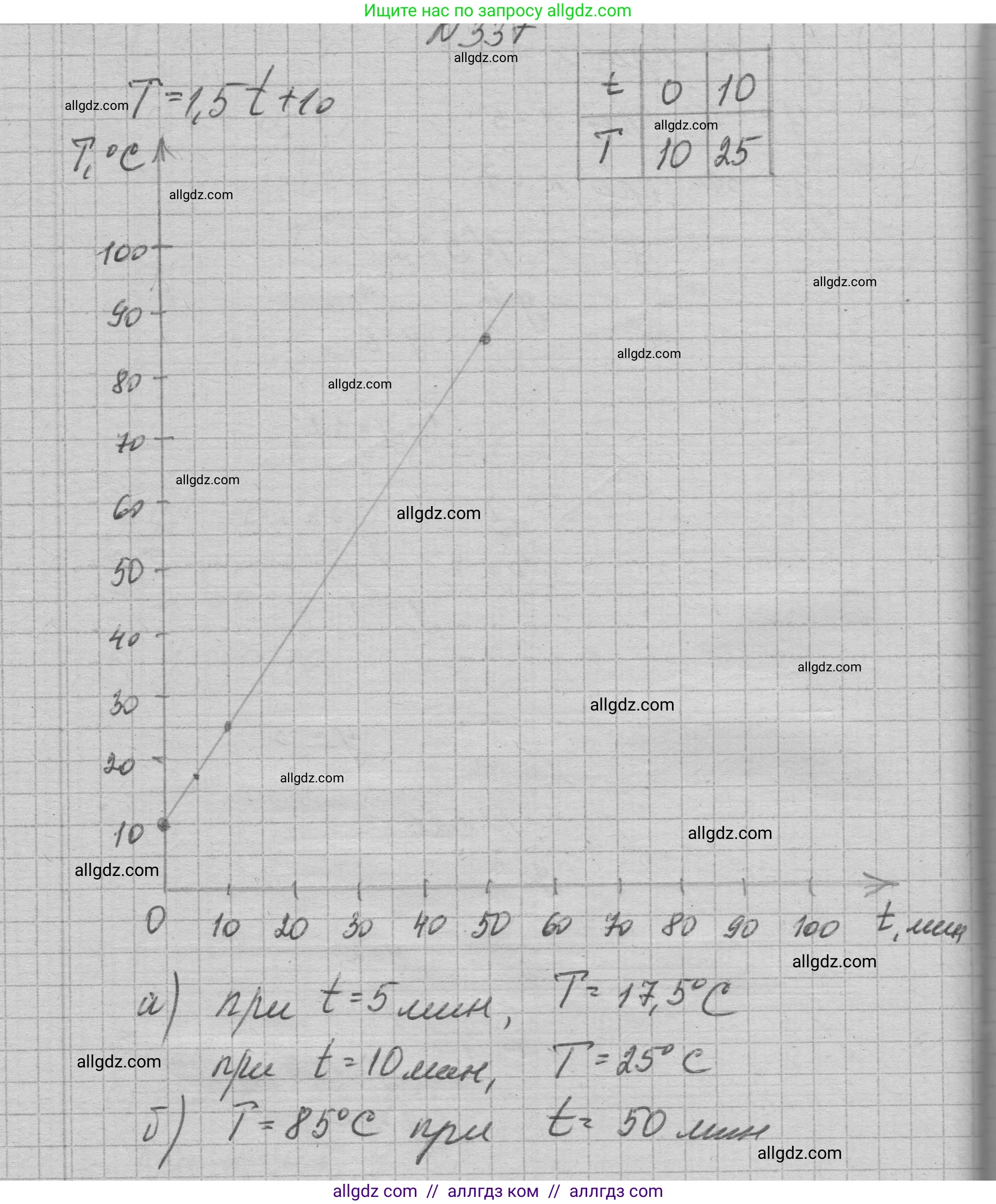 Алгебра, 7 класс Учебник, авторы: Макарычев Юрий Николаевич, Миндюк Нора Григорьевна, Нешков Константин Иванович, Суворова Светлана Борисовна, издательство Просвещение, Москва, 2023, белого цвета, страница 82, номер 337, Решение 1