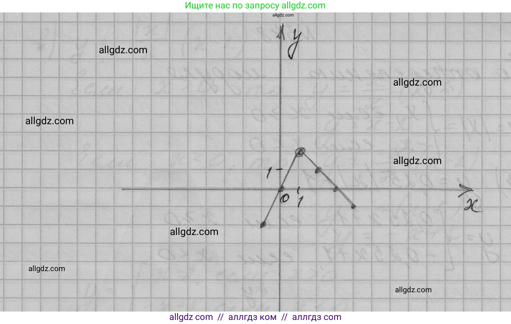 Алгебра, 7 класс Учебник, авторы: Макарычев Юрий Николаевич, Миндюк Нора Григорьевна, Нешков Константин Иванович, Суворова Светлана Борисовна, издательство Просвещение, Москва, 2023, белого цвета, страница 87, номер 345, Решение 1 (продолжение 2)