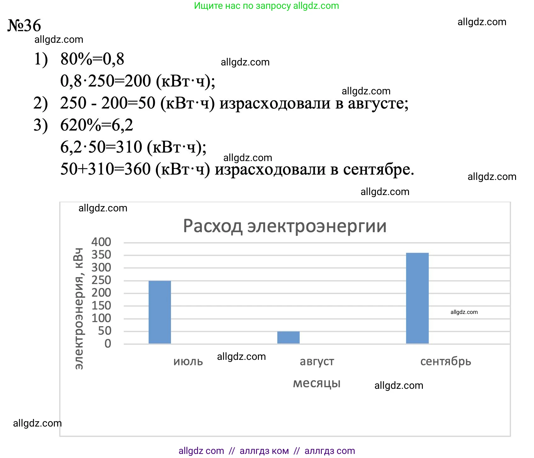 Алгебра, 7 класс Учебник, авторы: Макарычев Юрий Николаевич, Миндюк Нора Григорьевна, Нешков Константин Иванович, Суворова Светлана Борисовна, издательство Просвещение, Москва, 2023, белого цвета, страница 14, номер 36, Решение 1