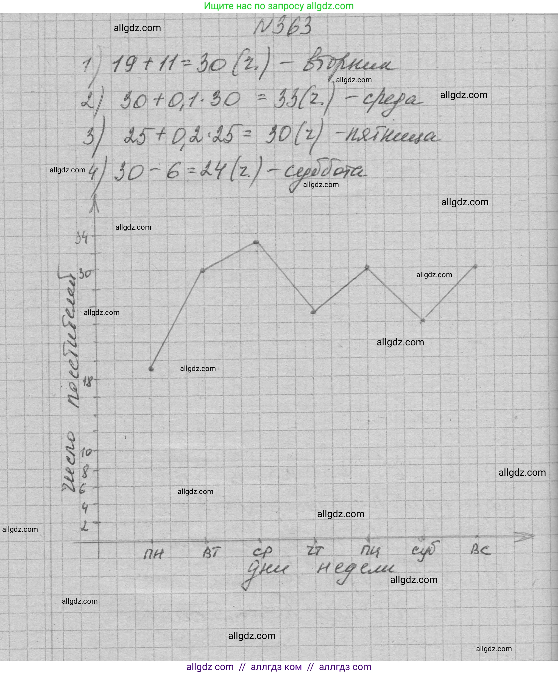 Алгебра, 7 класс Учебник, авторы: Макарычев Юрий Николаевич, Миндюк Нора Григорьевна, Нешков Константин Иванович, Суворова Светлана Борисовна, издательство Просвещение, Москва, 2023, белого цвета, страница 90, номер 363, Решение 1